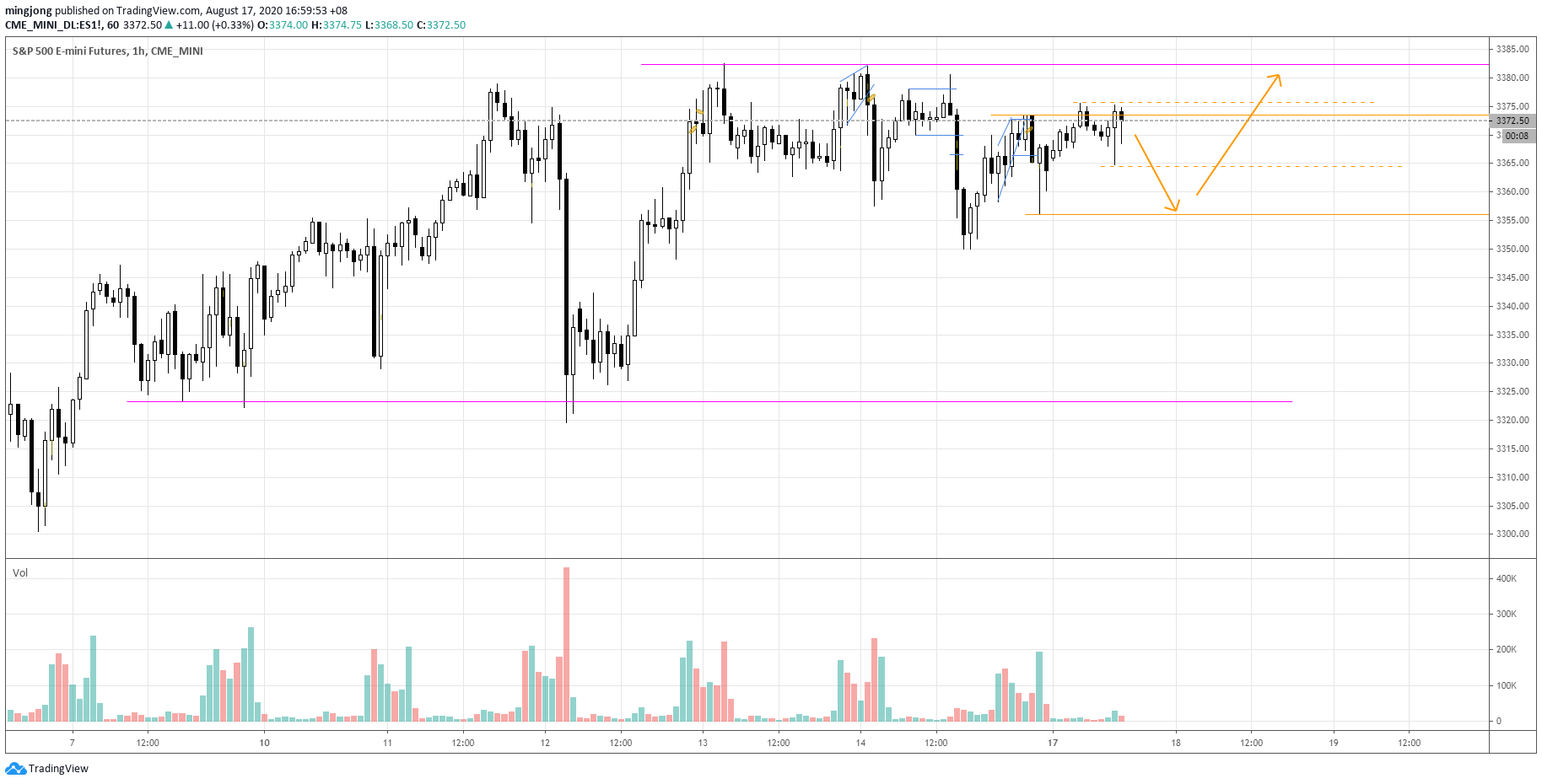  Chart Image