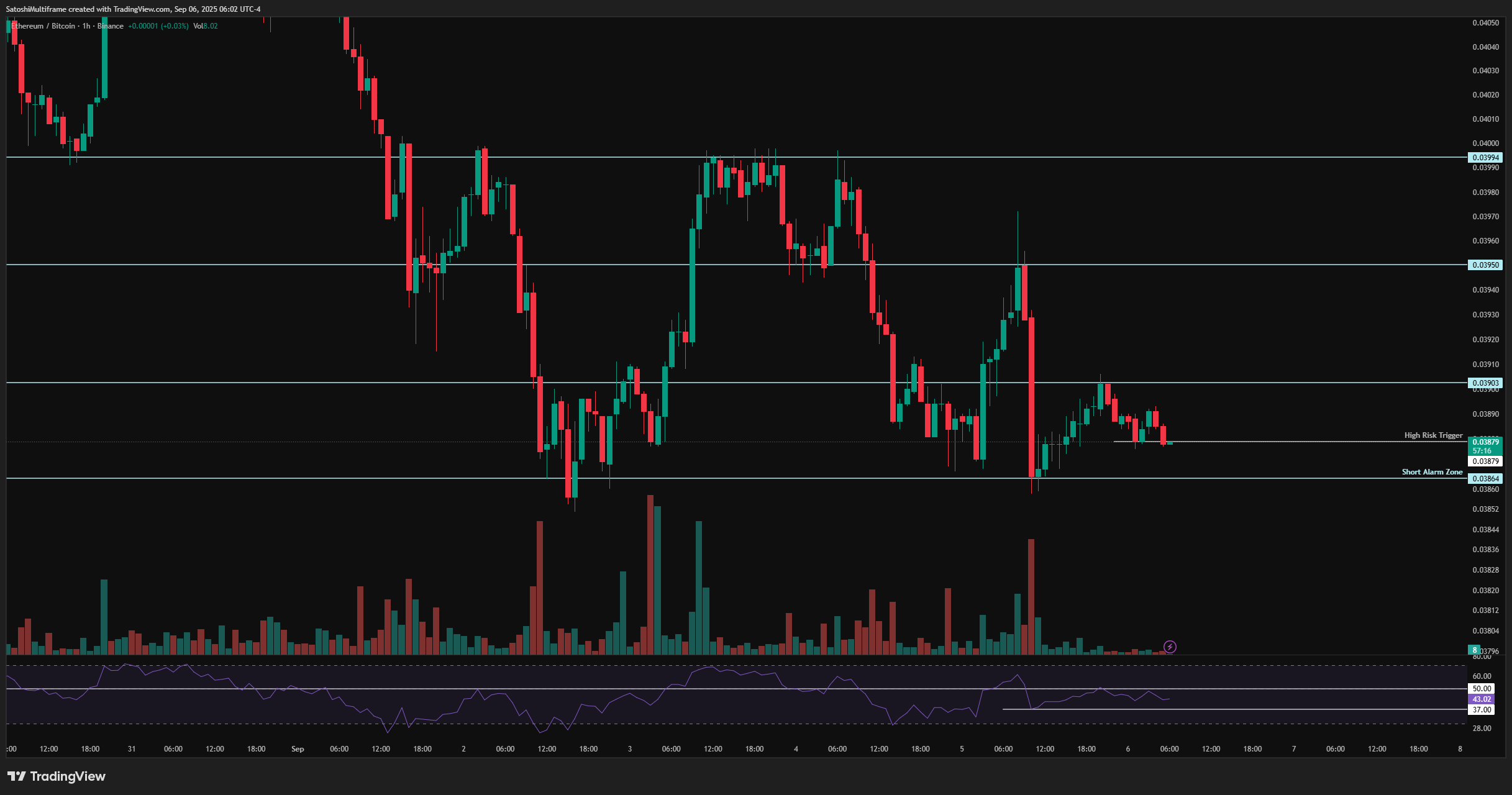 BINANCE:ETHBTC Chart Image by SatoshiMultiframe
