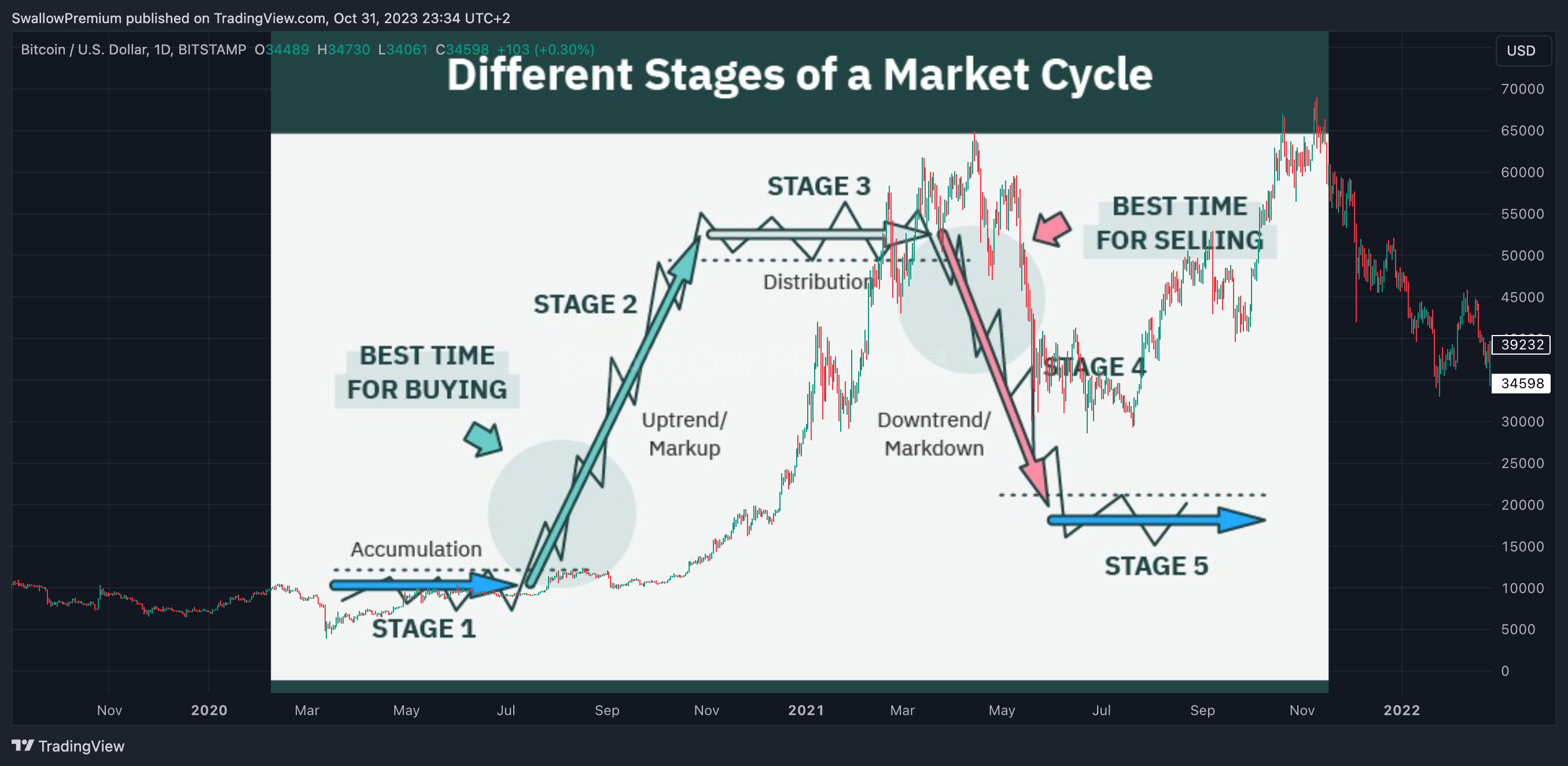 BITSTAMP:BTCUSD Chart Image by SwallowAcademy