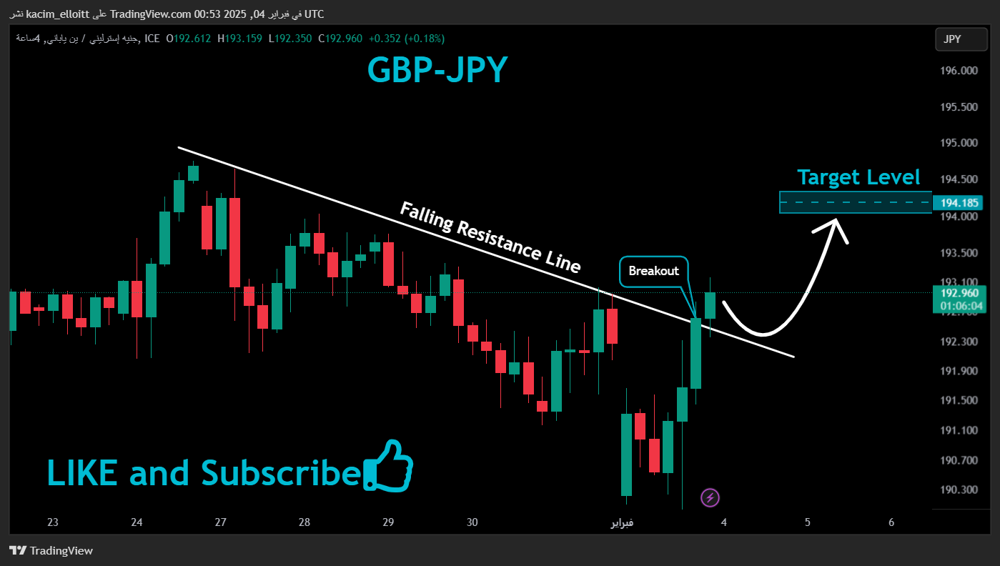 FX_IDC:GBPJPY Chart Image by kacim_elloitt