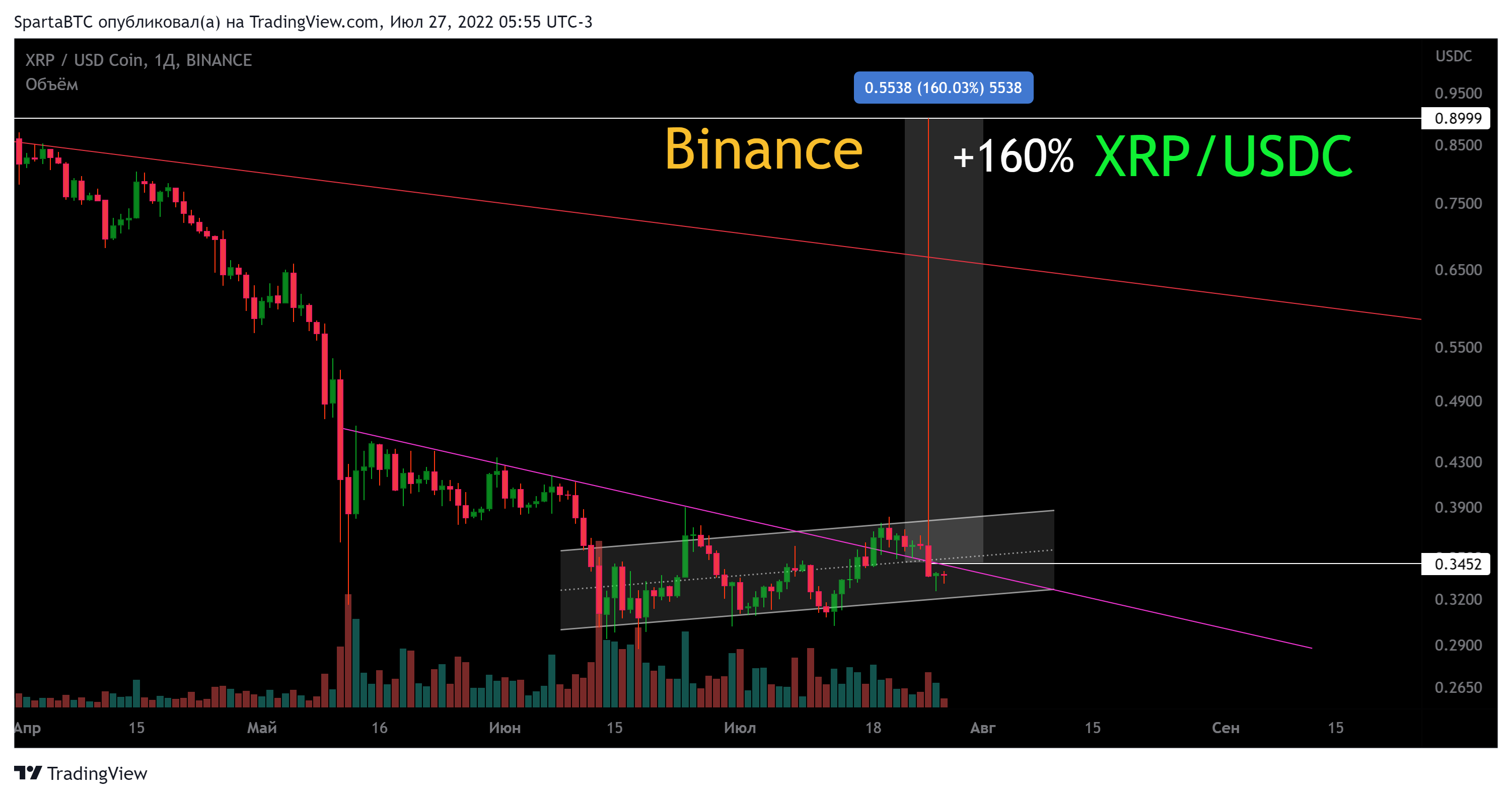 BINANCE:XRPUSDC Chart Image by SpartaBTC