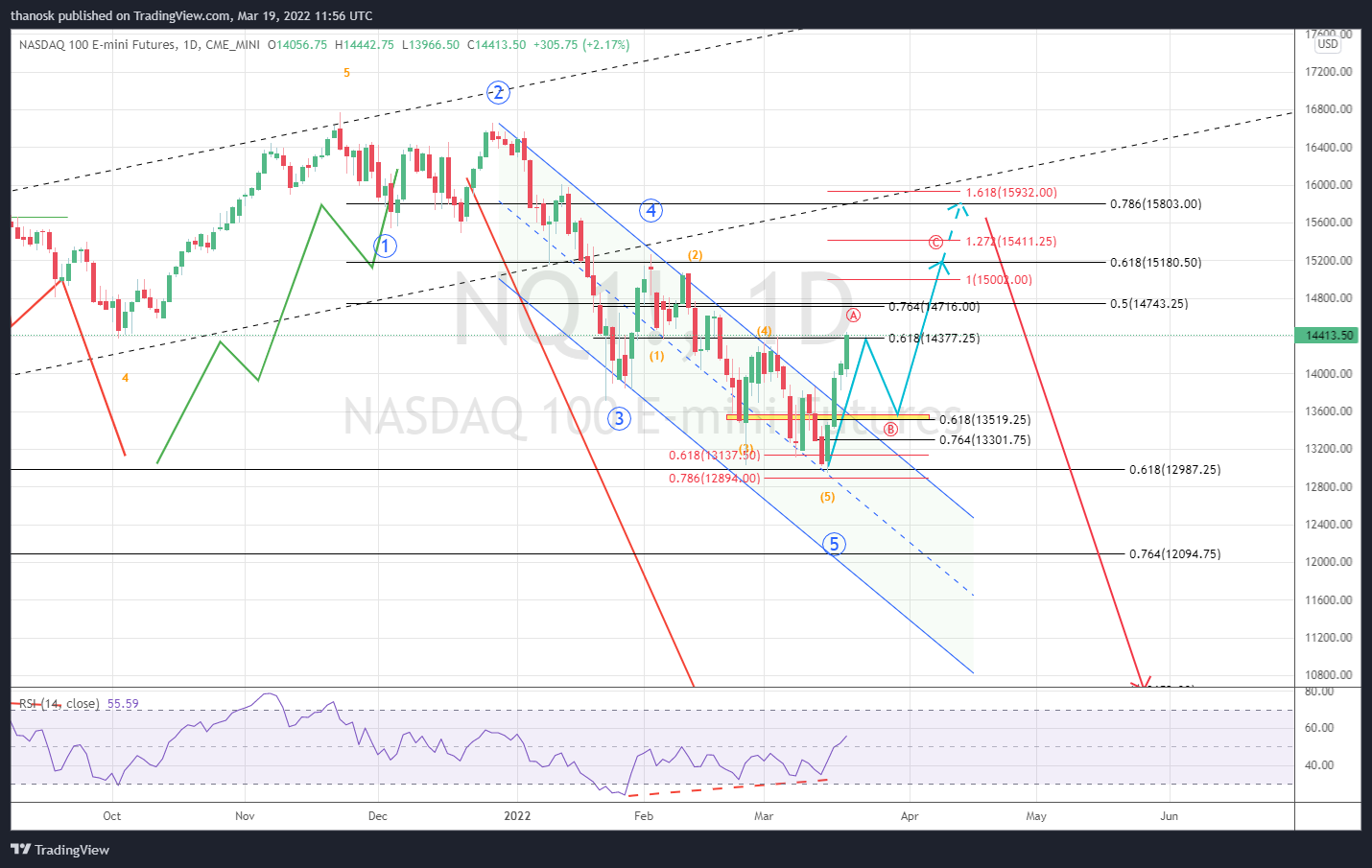 CME_MINI:NQ1! Chart Image by thanosk