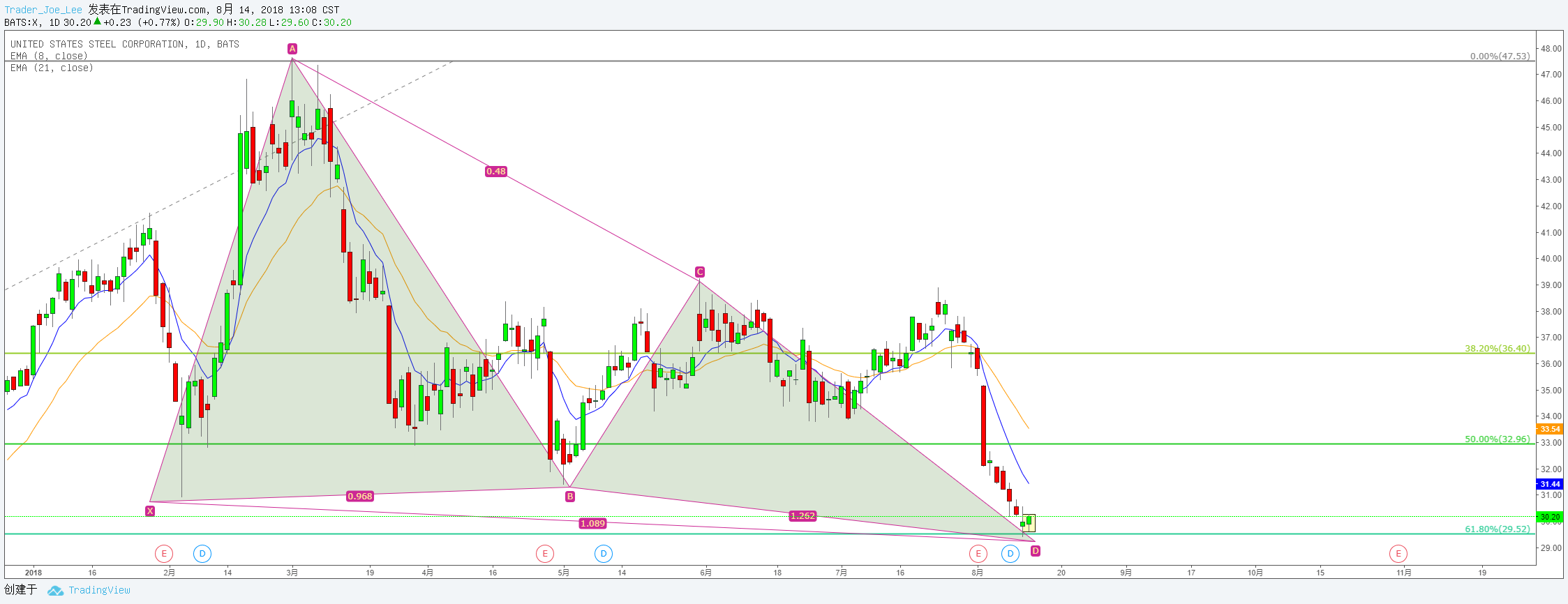  Chart Image