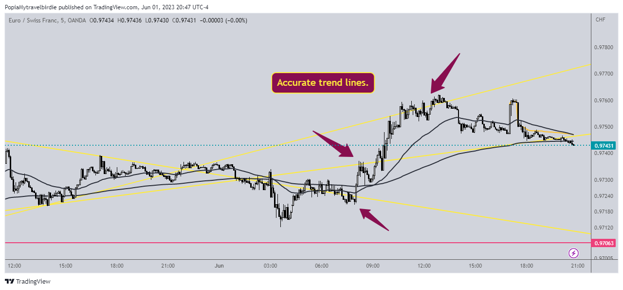 OANDA:EURCHF Chart Image by PopiaMytravelbirdie