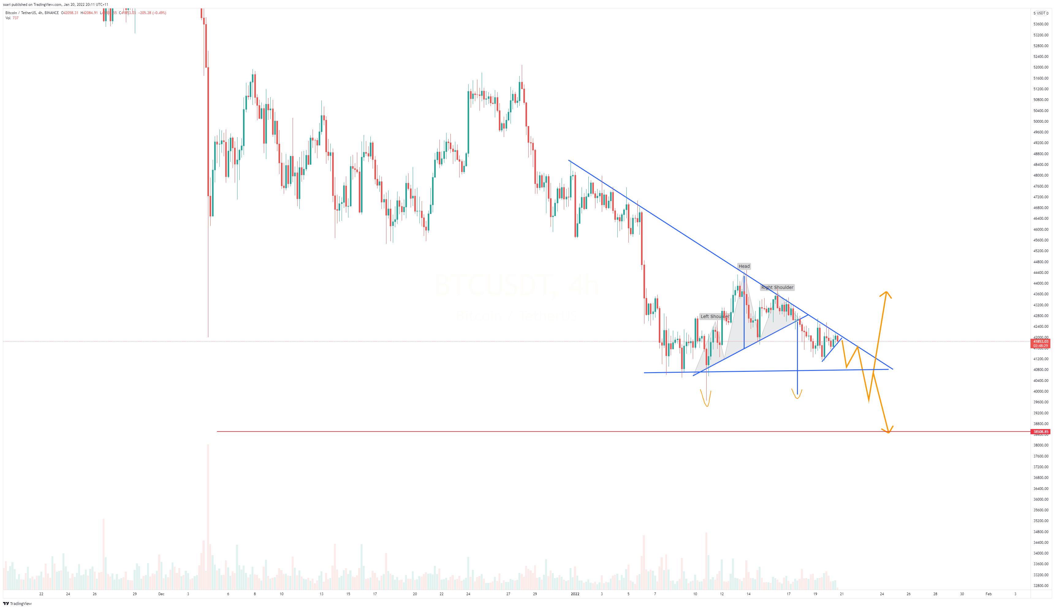 BINANCE:BTCUSDT Chart Image by ssari
