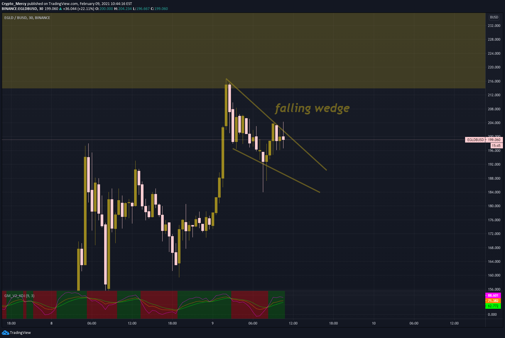  Chart Image