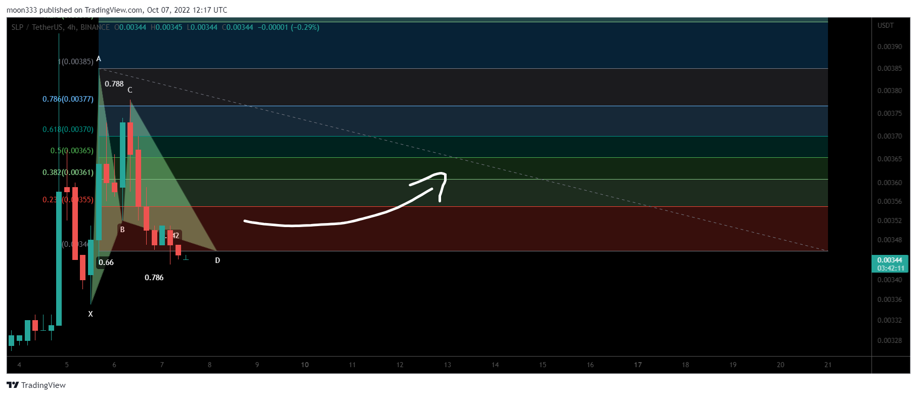 BINANCE:SLPUSDT Chart Image by moon333