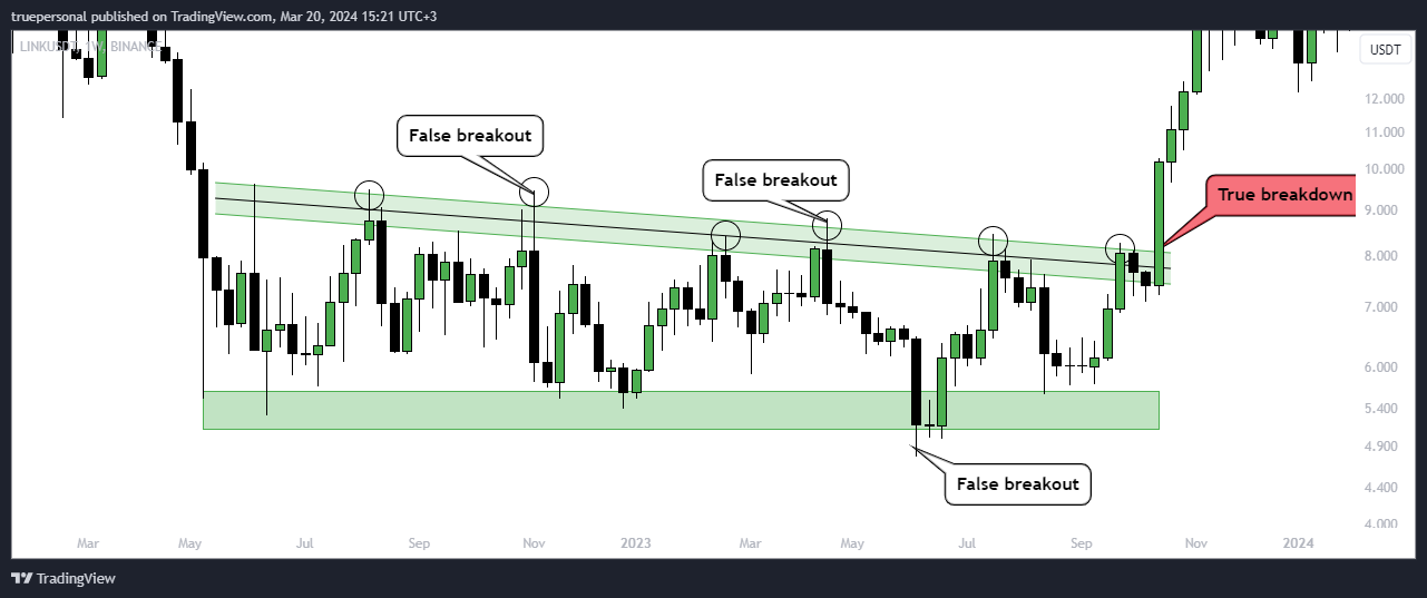 BINANCE:LINKUSDT Chart Image by truepersonal