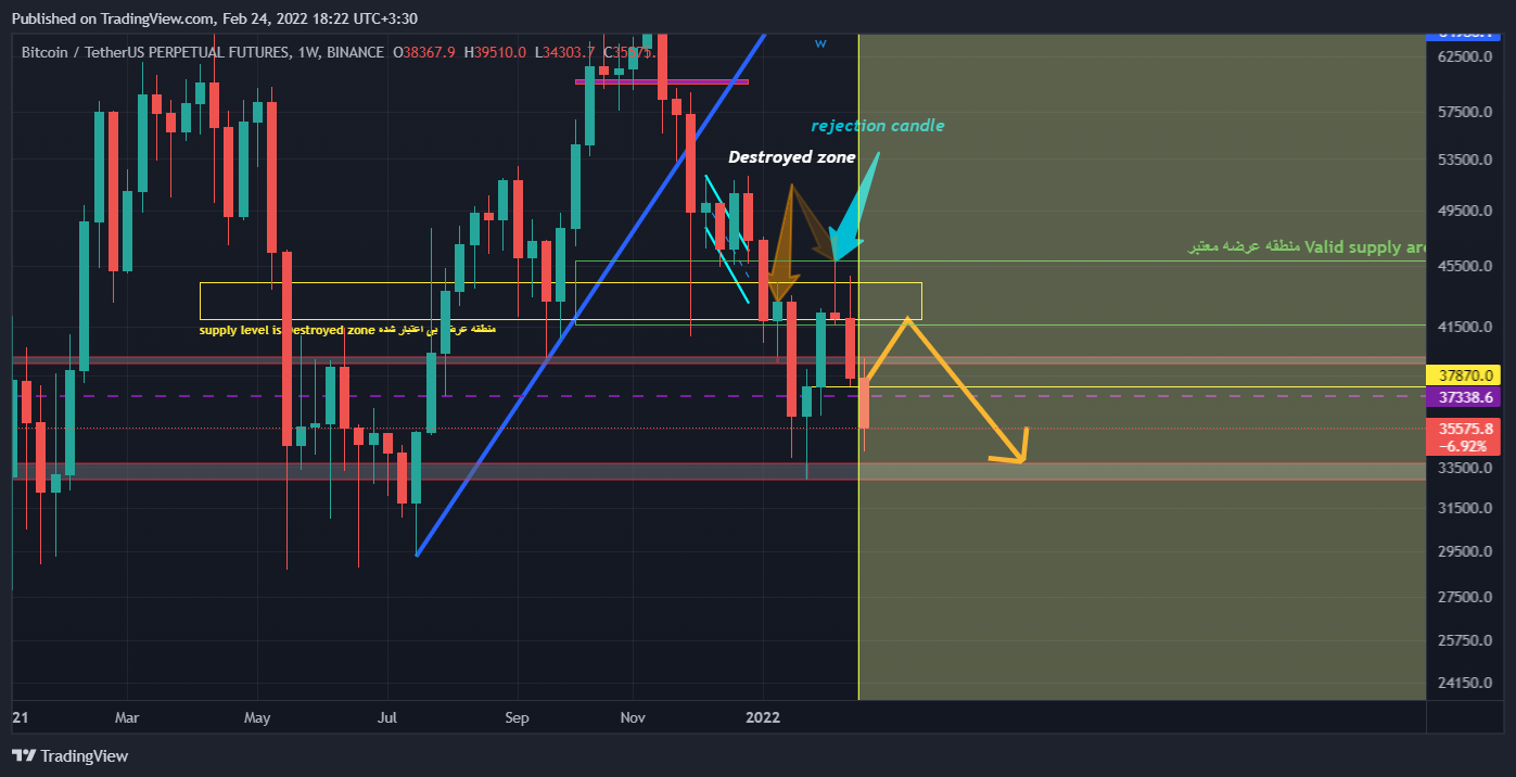 BINANCE:BTCUSDTPERP Chart Image by mehrdad-javan1