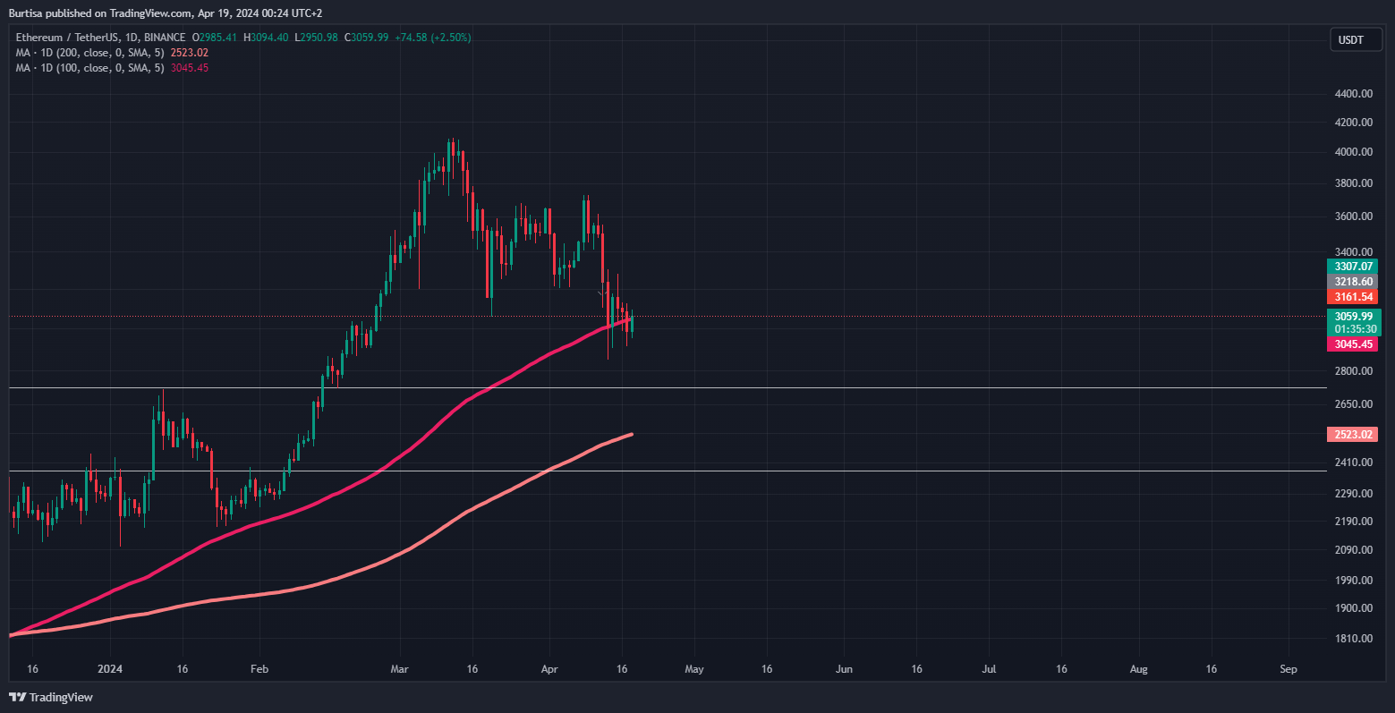 BINANCE:ETHUSDT Chart Image by learnfromfailure