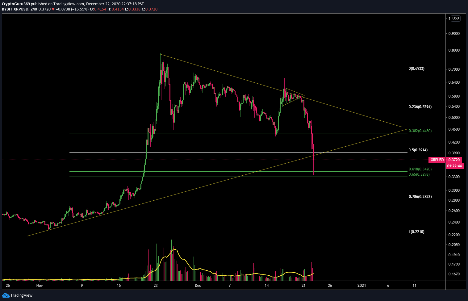  Chart Image