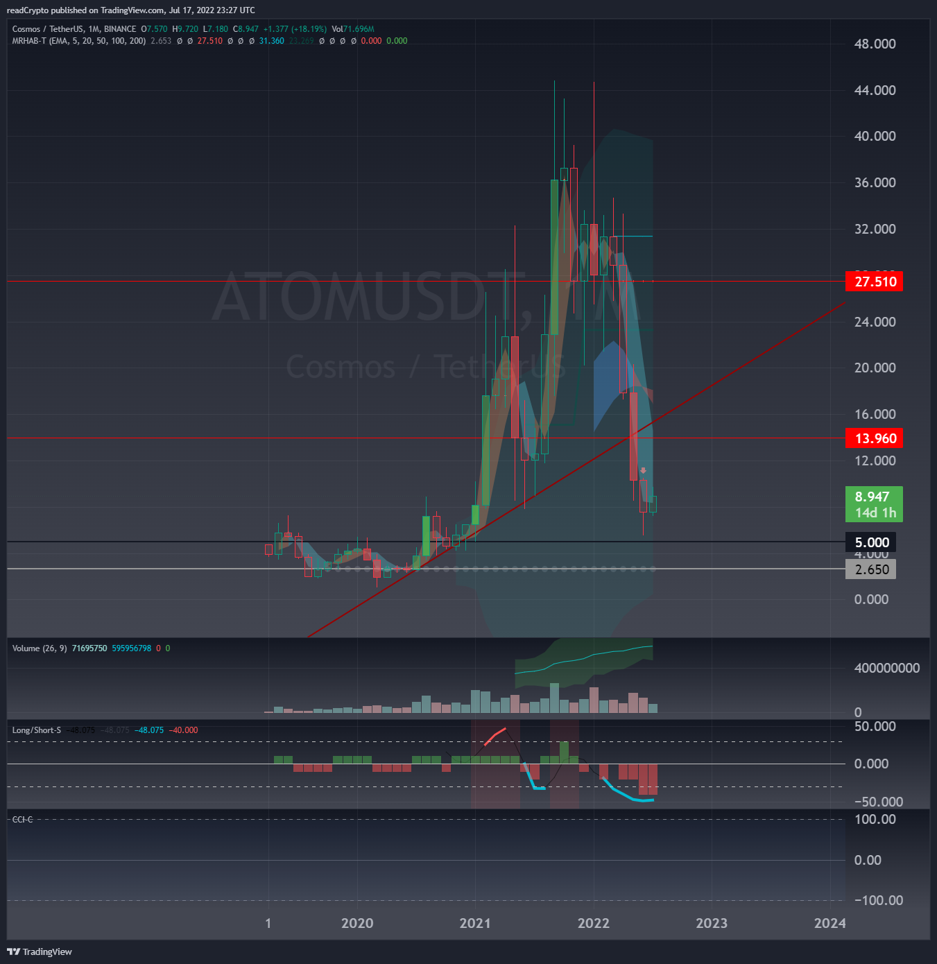 BINANCE:ATOMUSDT Chart Image by readCrypto