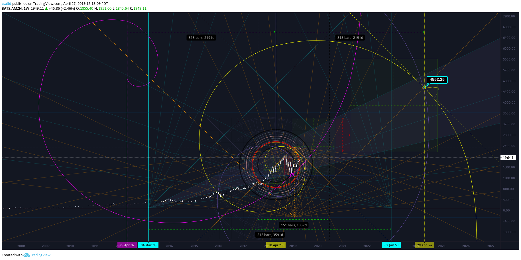  Chart Image