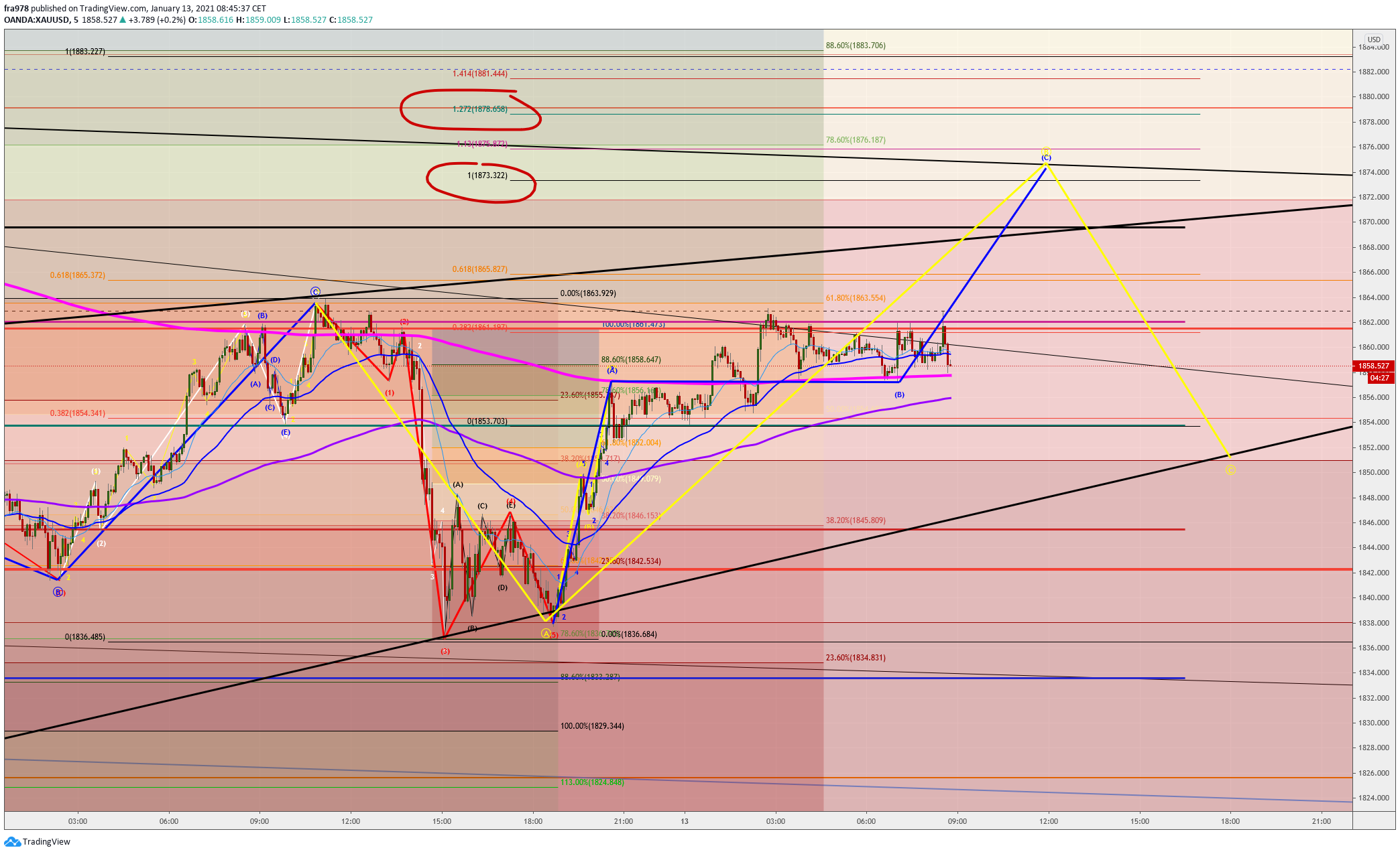  Chart Image