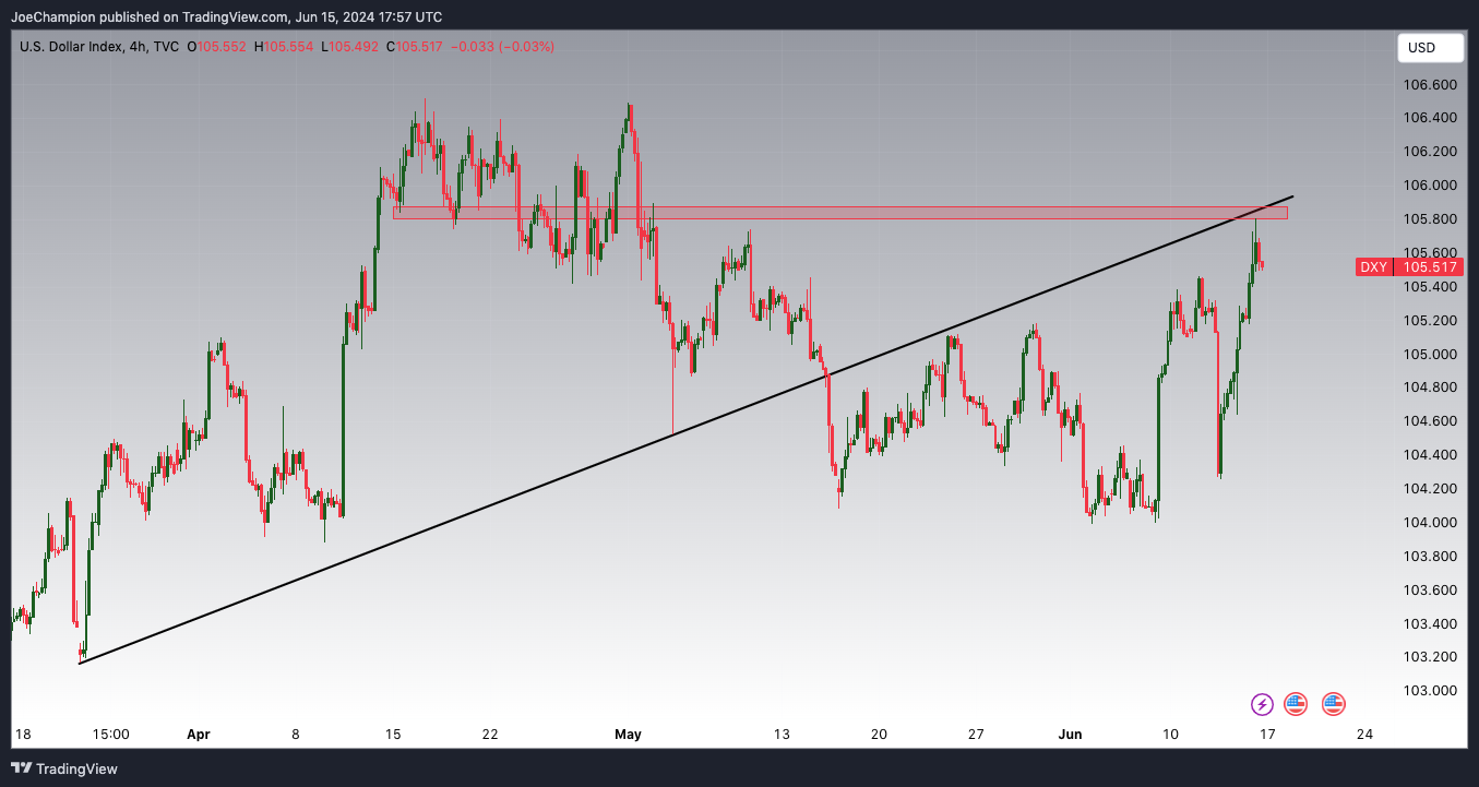 TVC:DXY Chart Image by JoeChampion