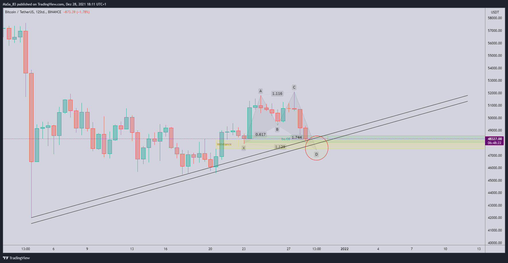 BINANCE:BTCUSDT Chart Image by M_a_d_d_e_n