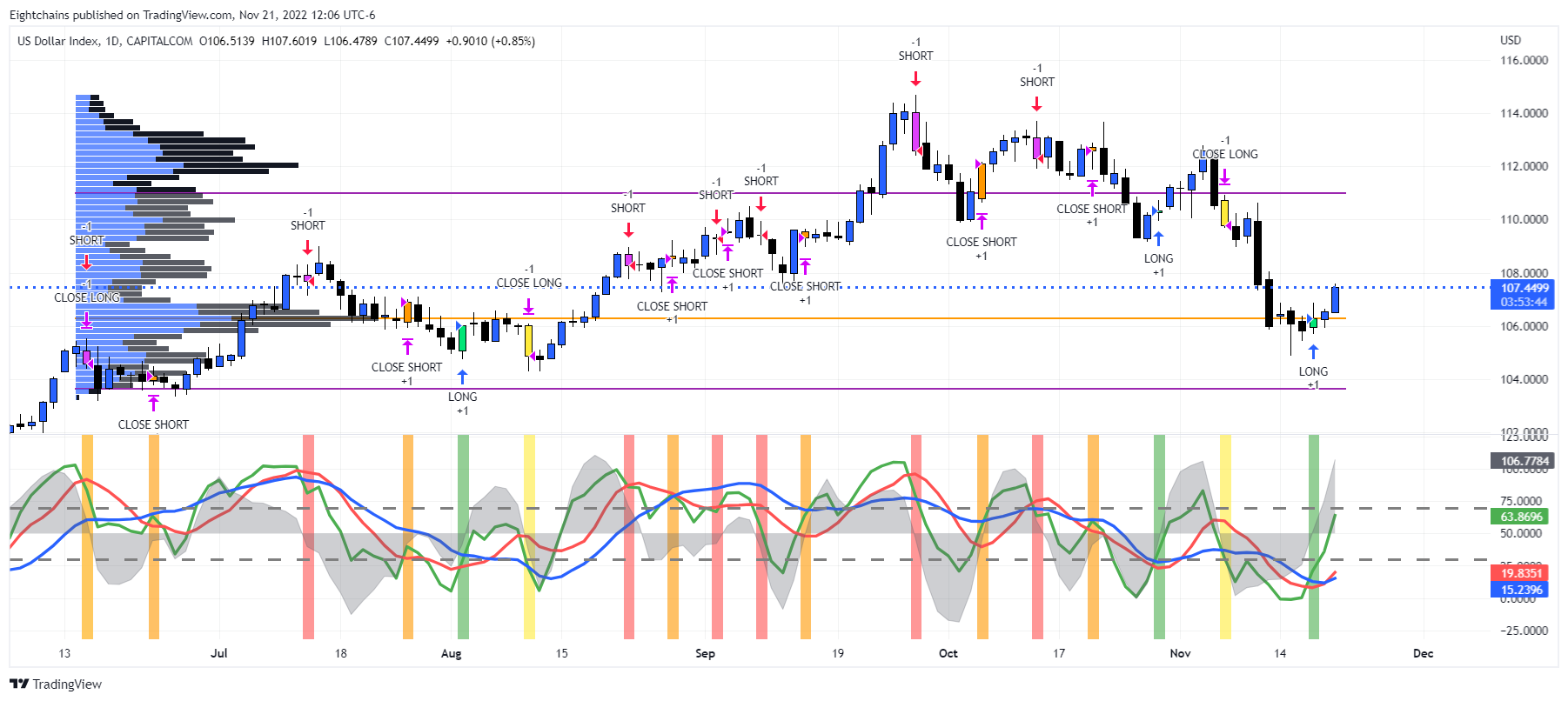 CAPITALCOM:DXY Chart Image by Eightchains