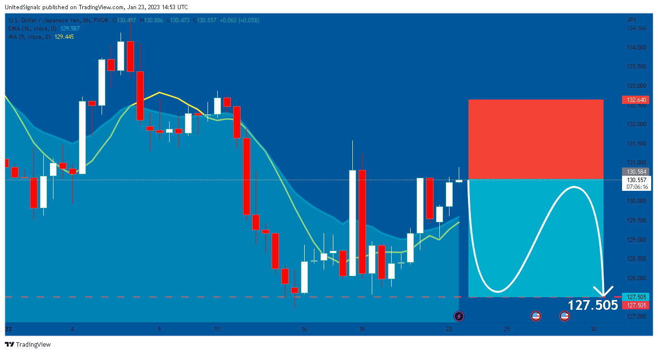 FX:USDJPY Chart Image by UnitedSignals
