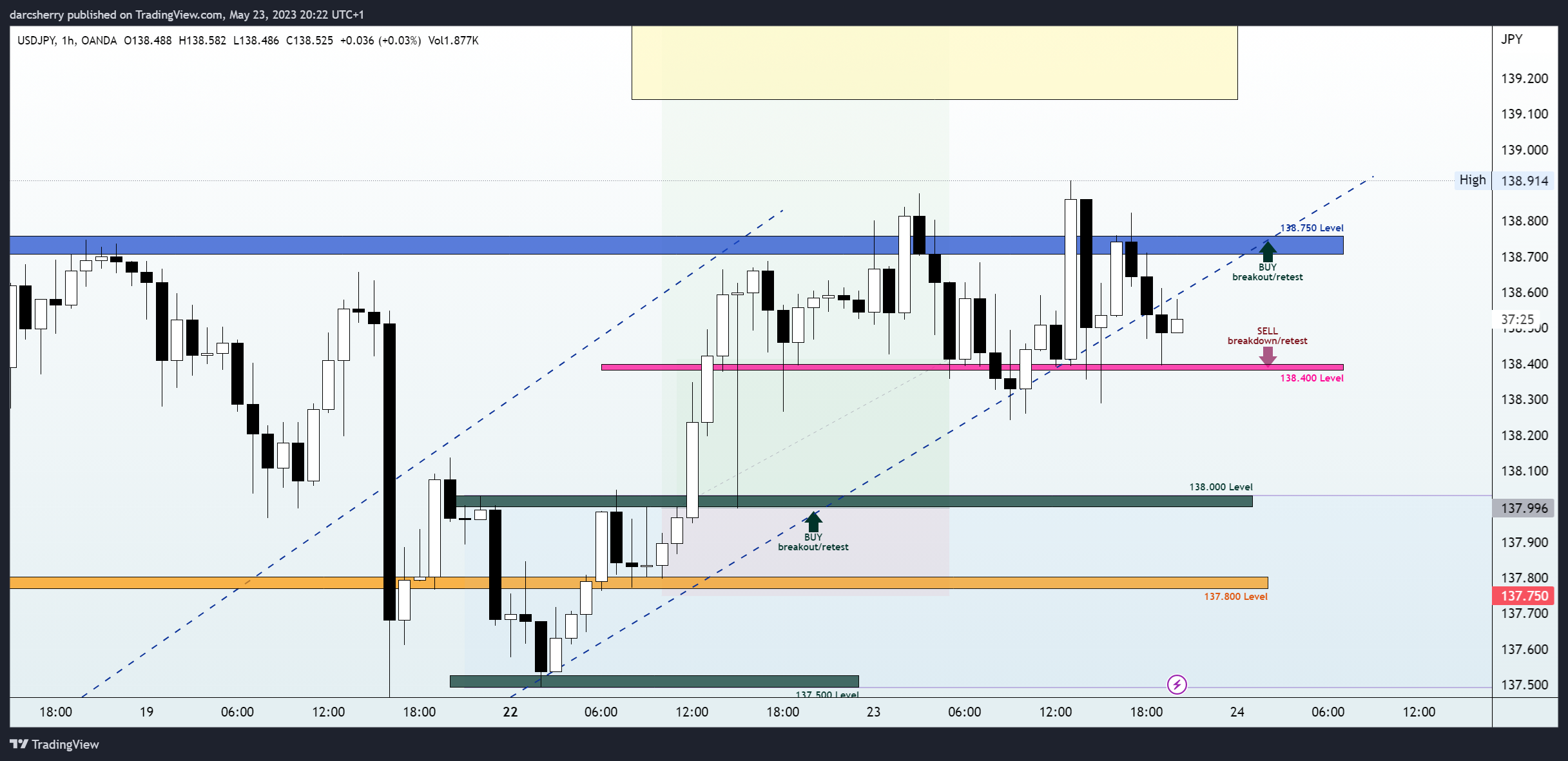 OANDA:USDJPY Chart Image by darcsherry