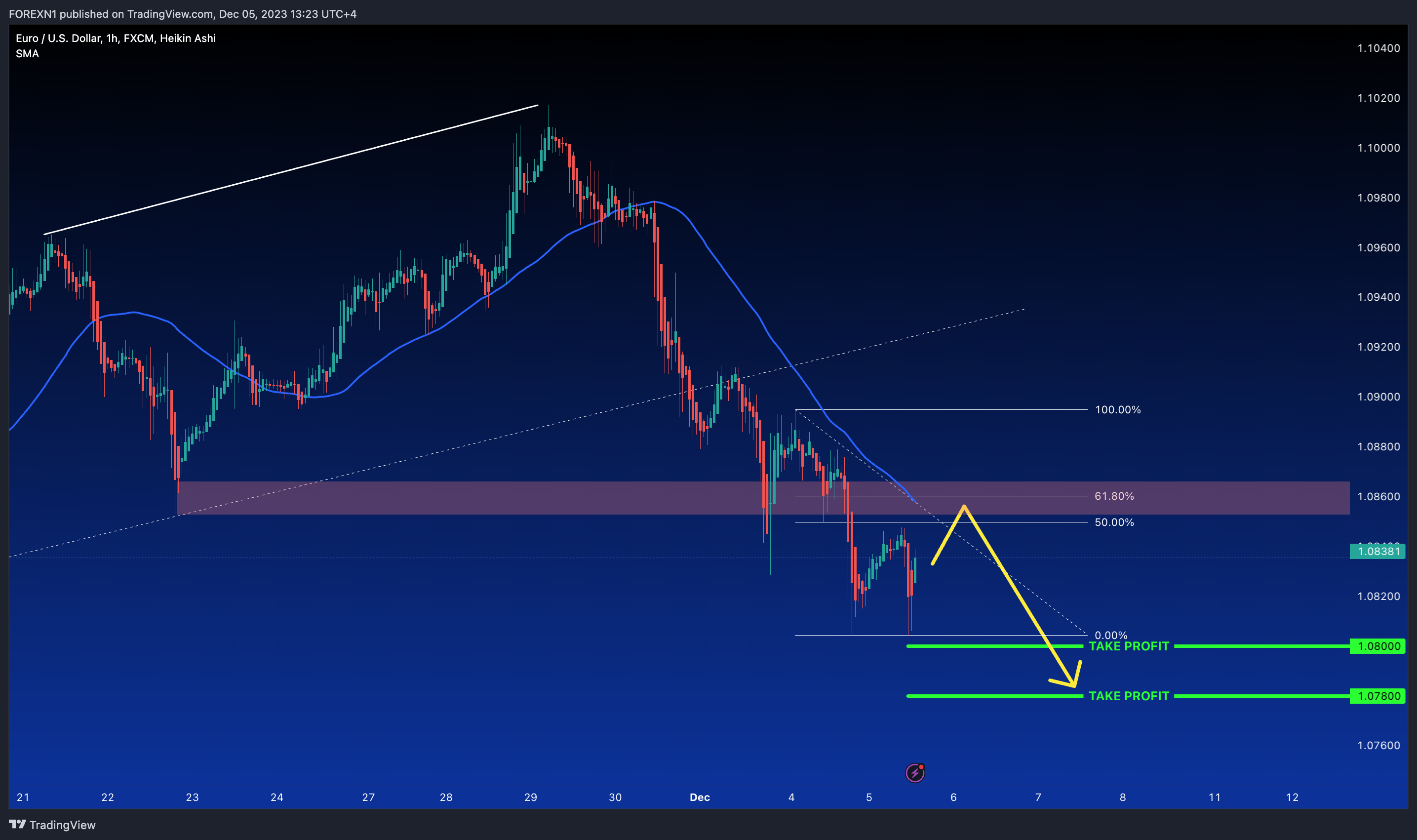 FX:EURUSD Chart Image by FOREXN1