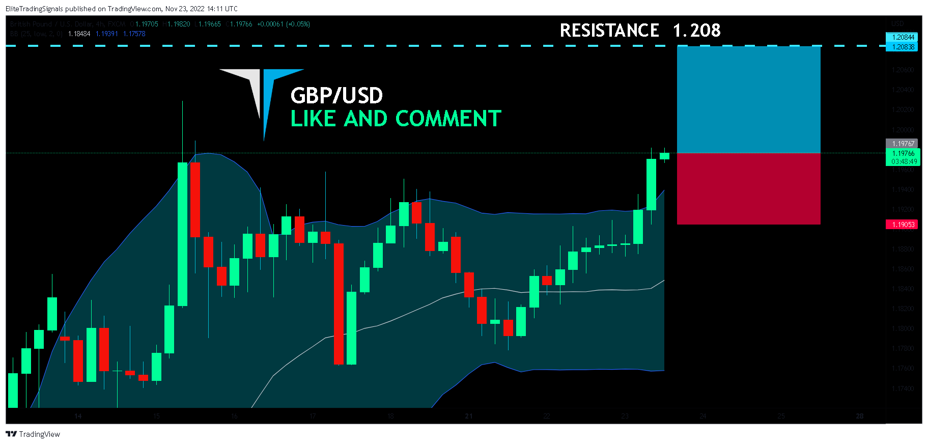FX:GBPUSD Chart Image by EliteTradingSignals