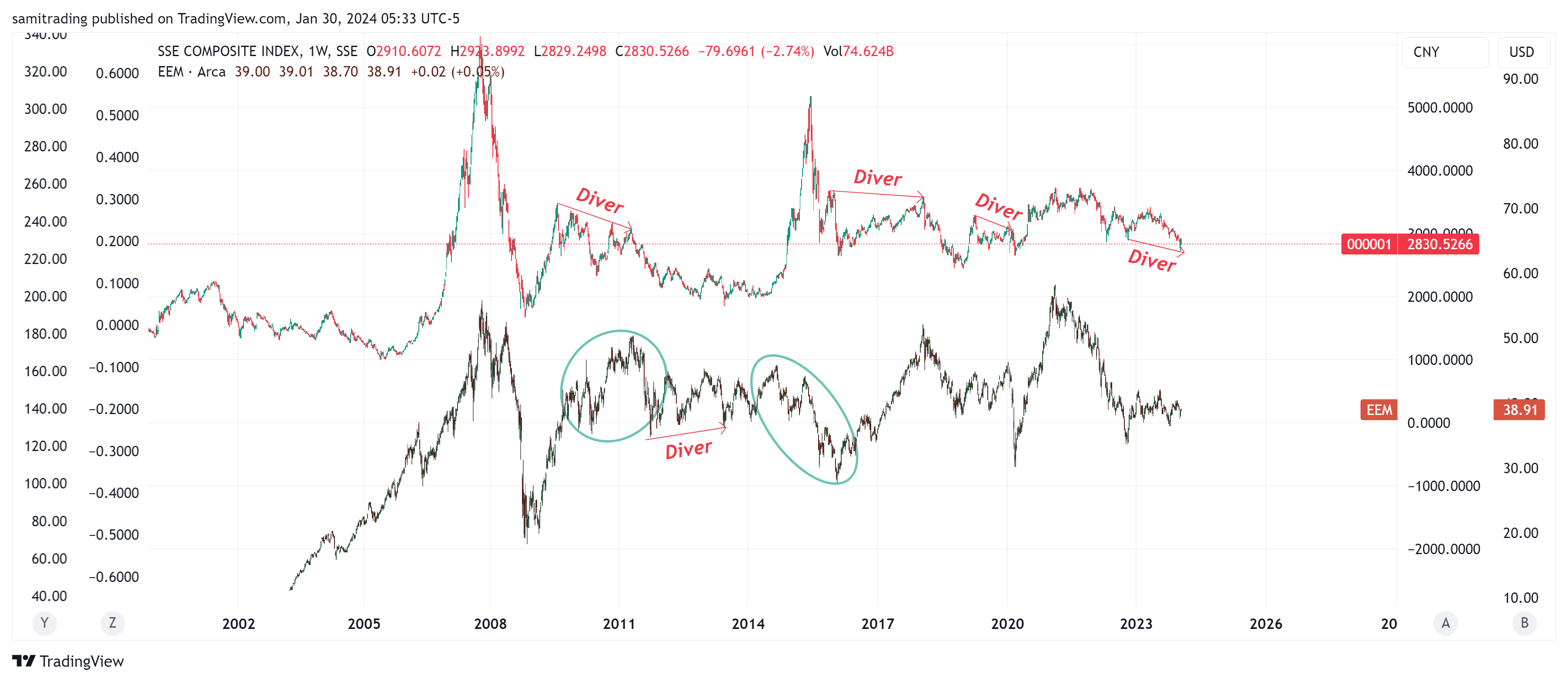 SSE_DLY:000001 Chart Image by samitrading