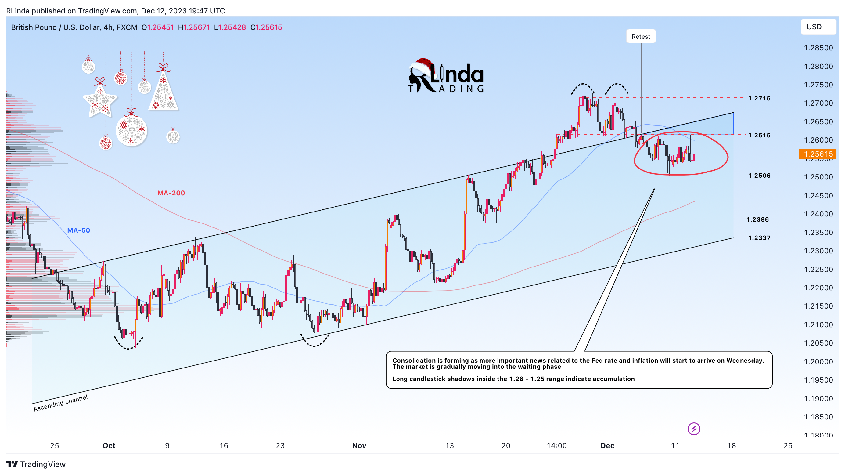 FX:GBPUSD Chart Image by RLinda