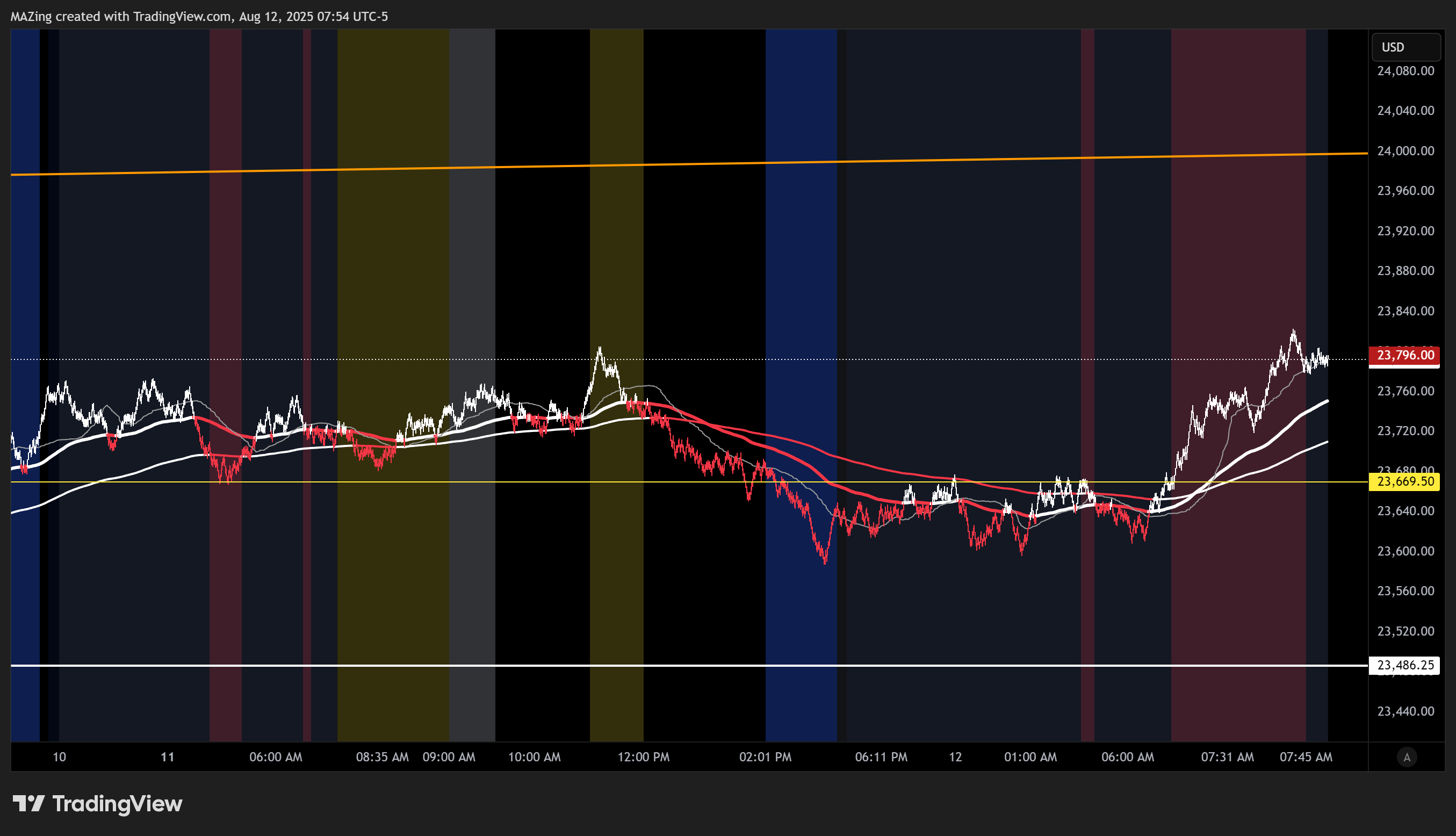 CME_MINI:NQ1! Chart Image by MAZing