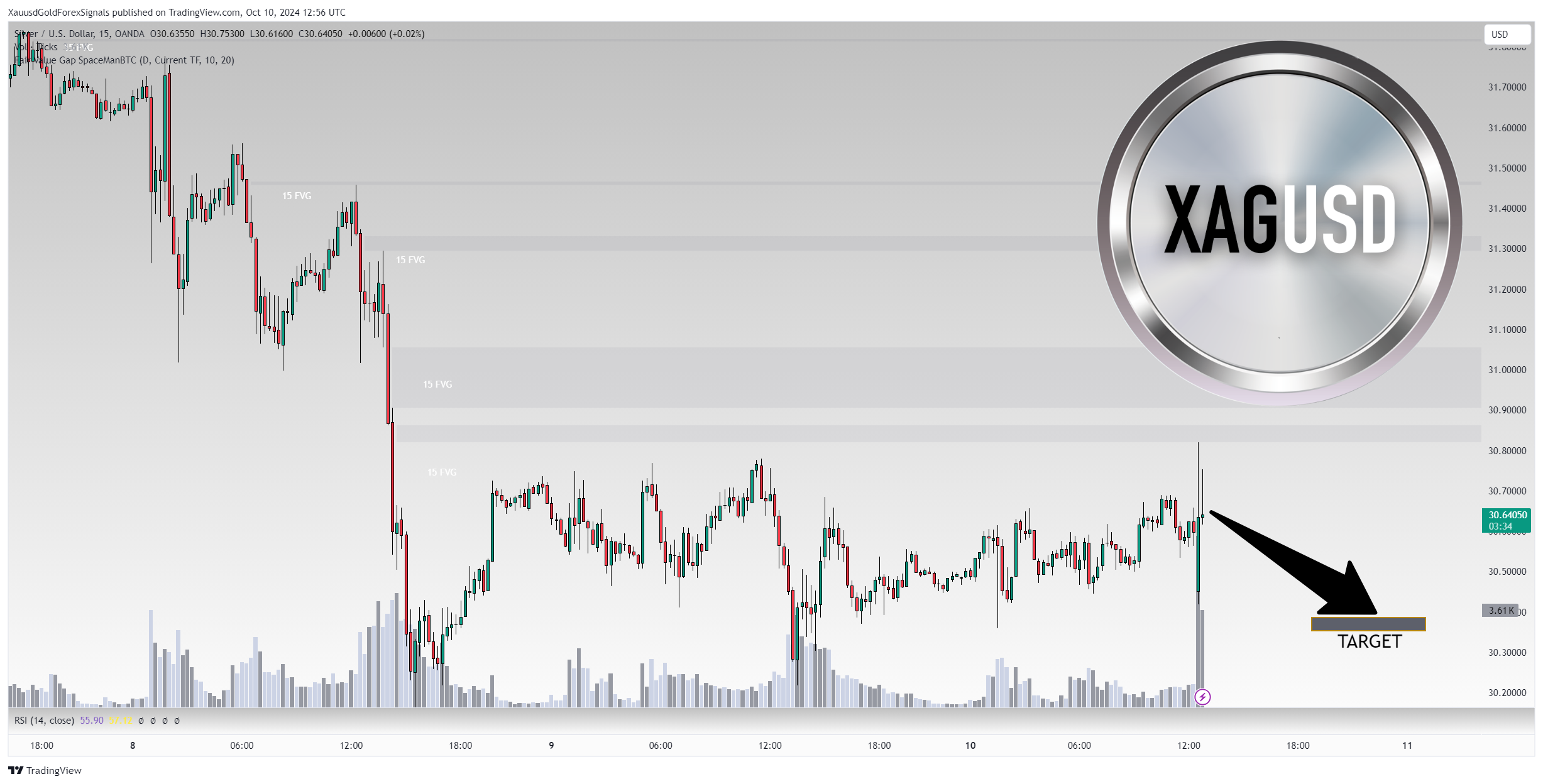 OANDA:XAGUSD Chart Image by XauusdGoldForexSignals