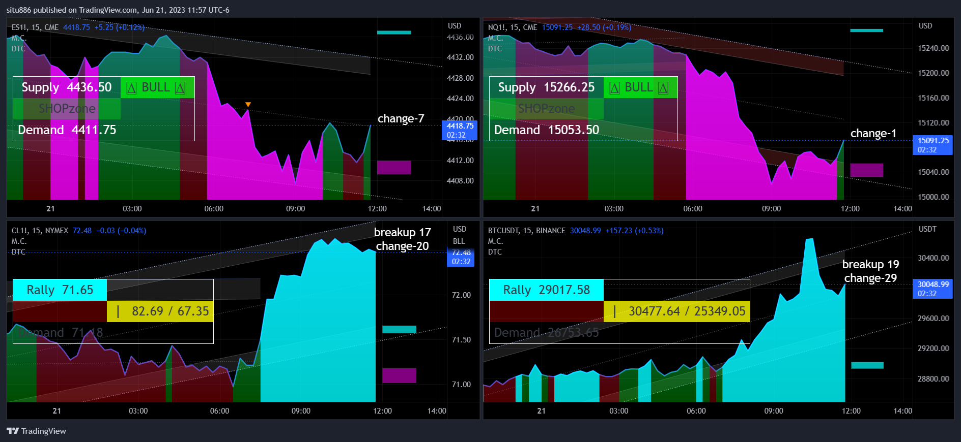 CME_MINI:ES1! Chart Image by situ886