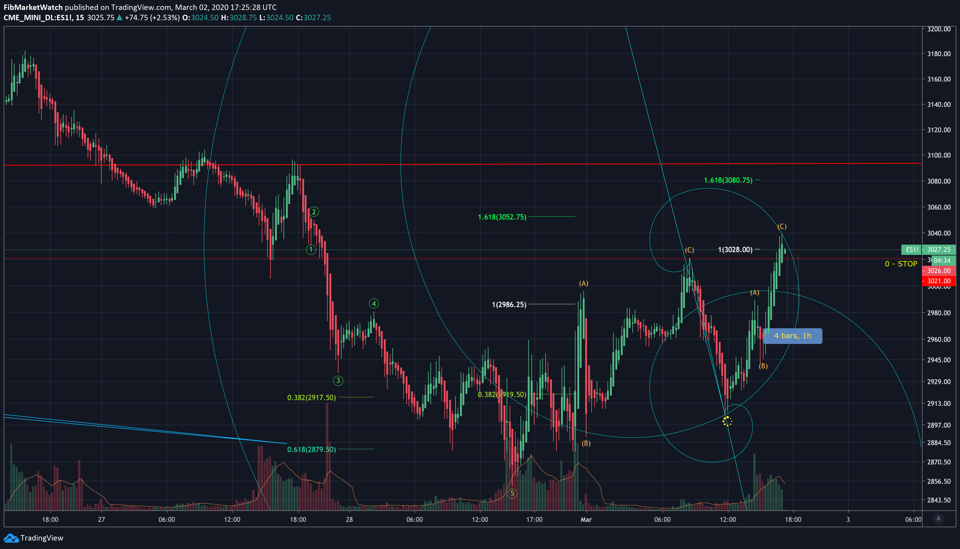  Chart Image