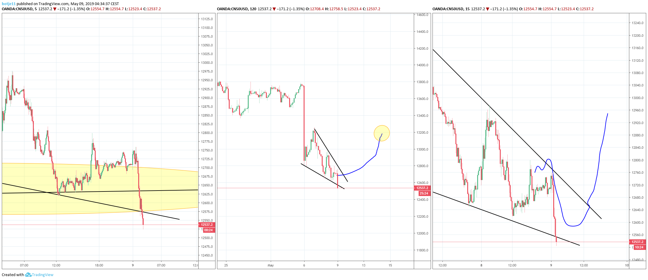  Chart Image