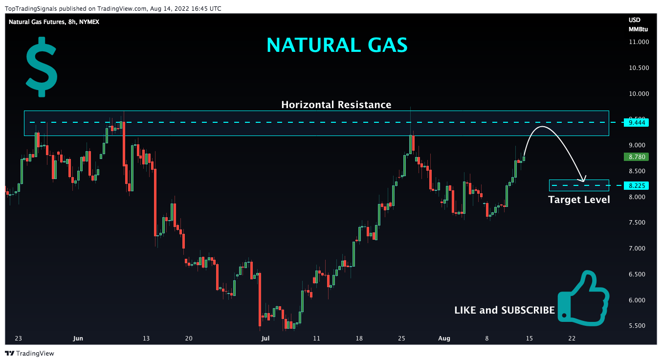 NYMEX:NG1! Chart Image by TopTradingSignals
