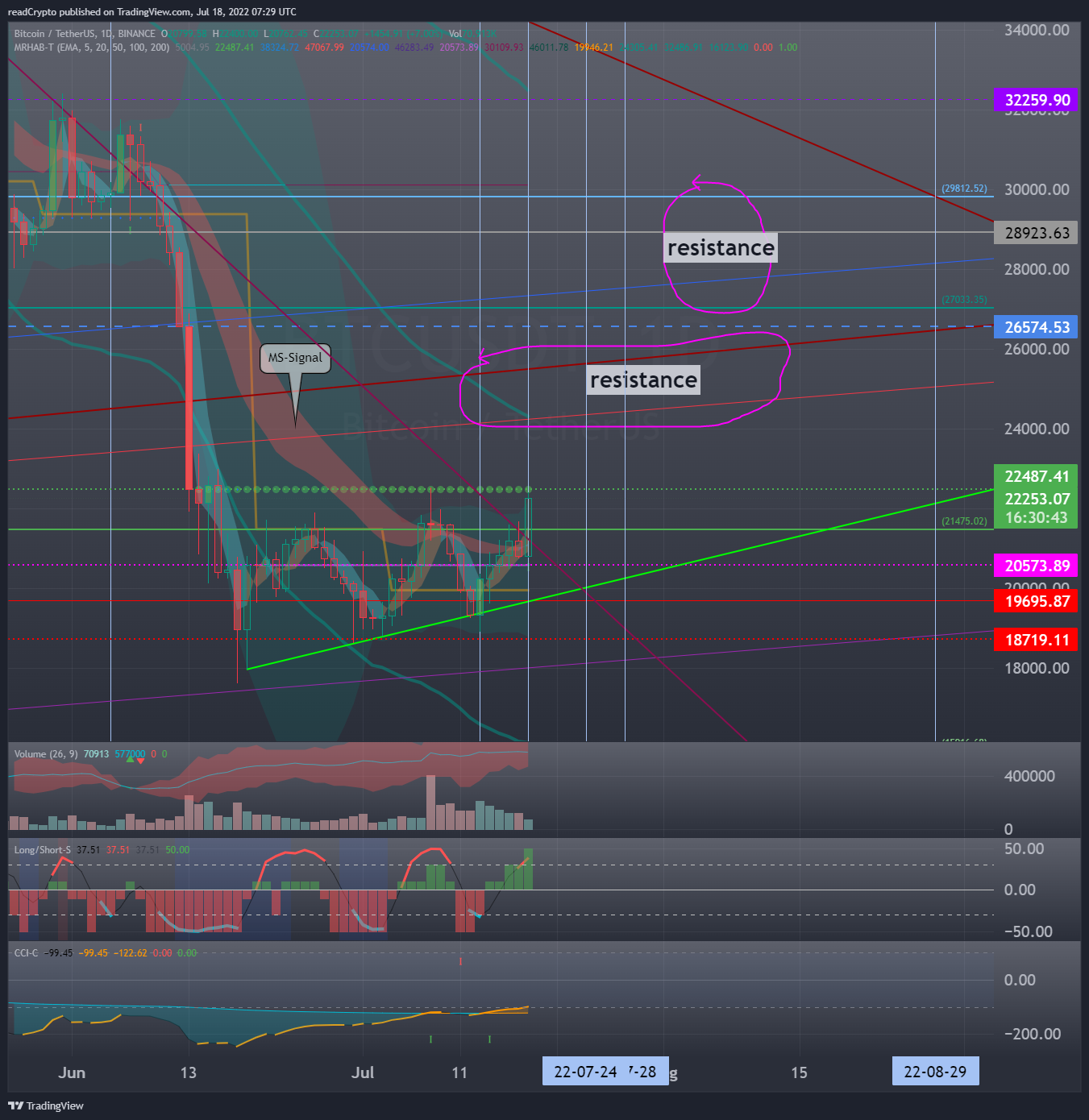 BINANCE:BTCUSDT Chart Image by readCrypto