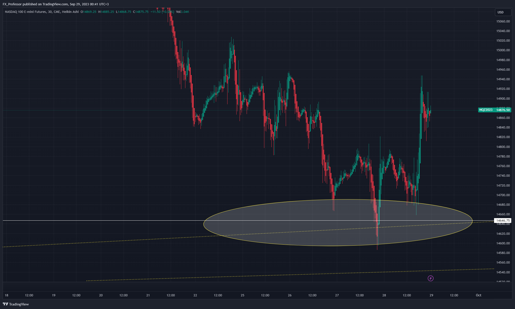 CME_MINI_DL:NQ1! Chart Image by FX_Professor