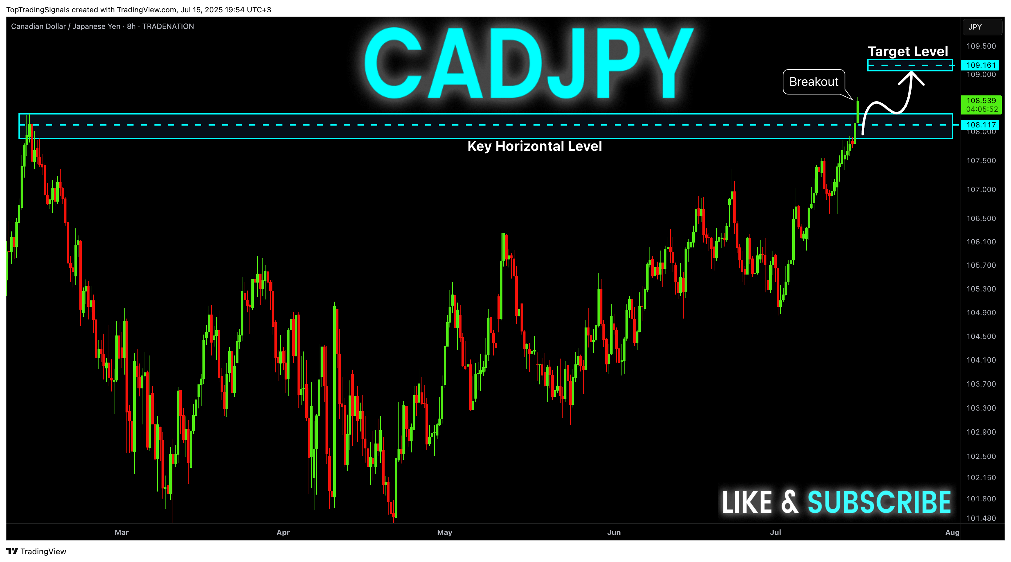 TRADENATION:CADJPY Chart Image by TopTradingSignals