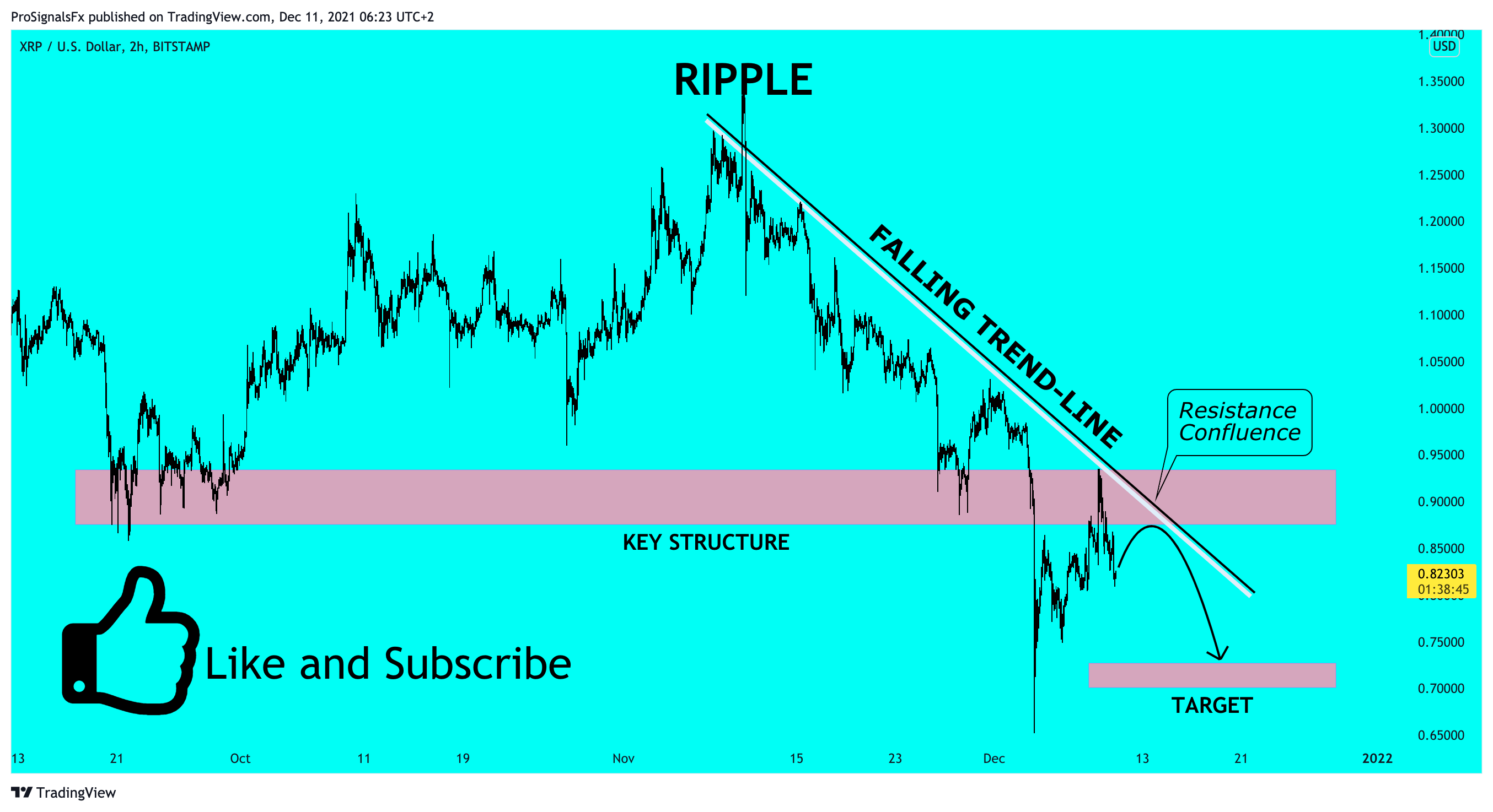 BITSTAMP:XRPUSD Chart Image by ProSignalsFx