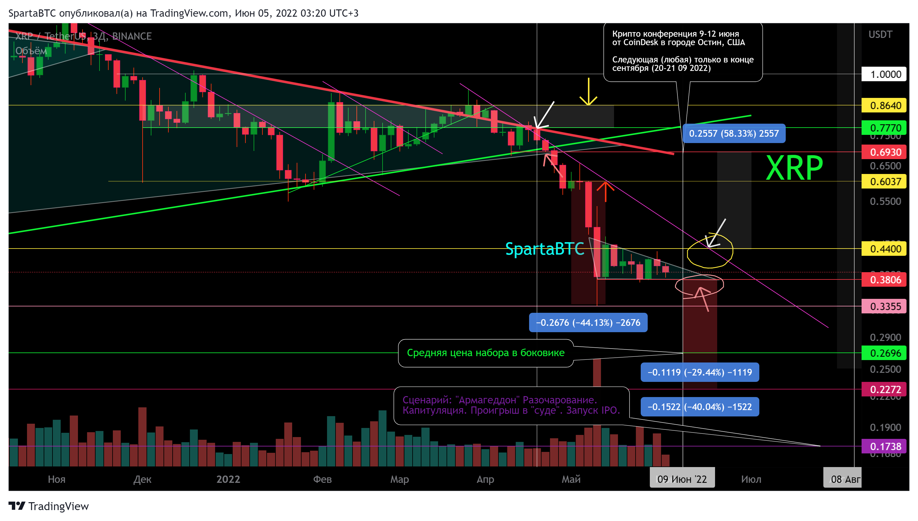 BINANCE:XRPUSDT Chart Image by SpartaBTC