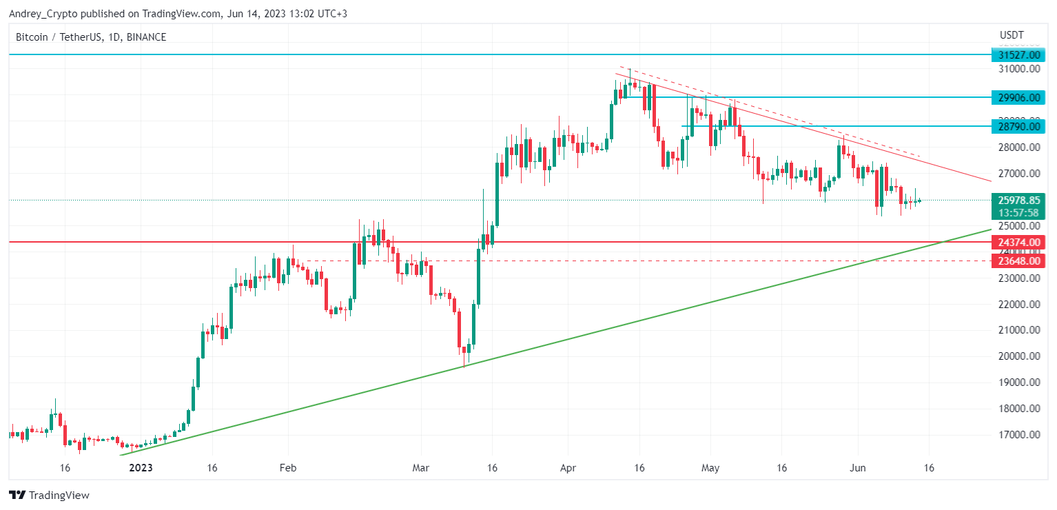 BINANCE:BTCUSDT Chart Image by Andrey_Crypto
