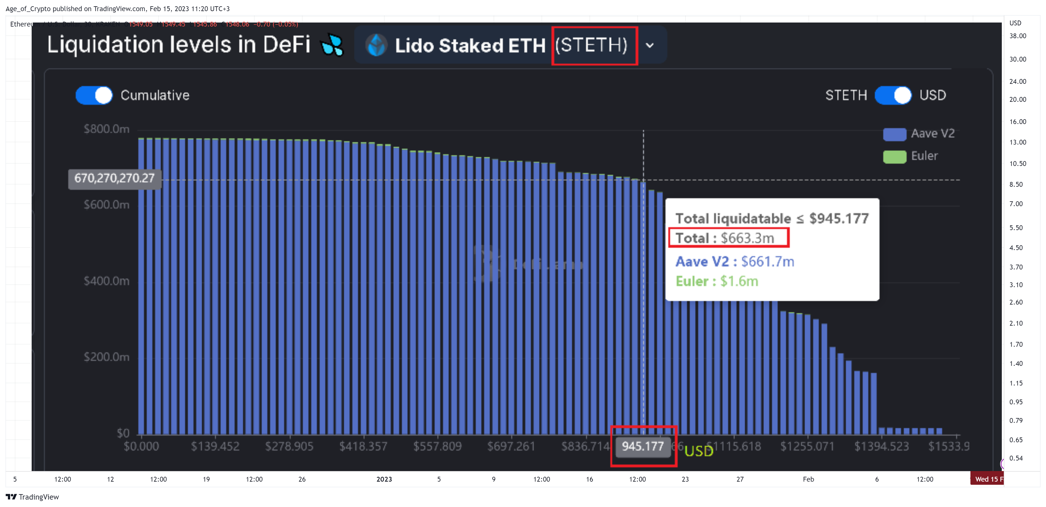 KRAKEN:ETHUSD Chart Image by Age_of_Crypto