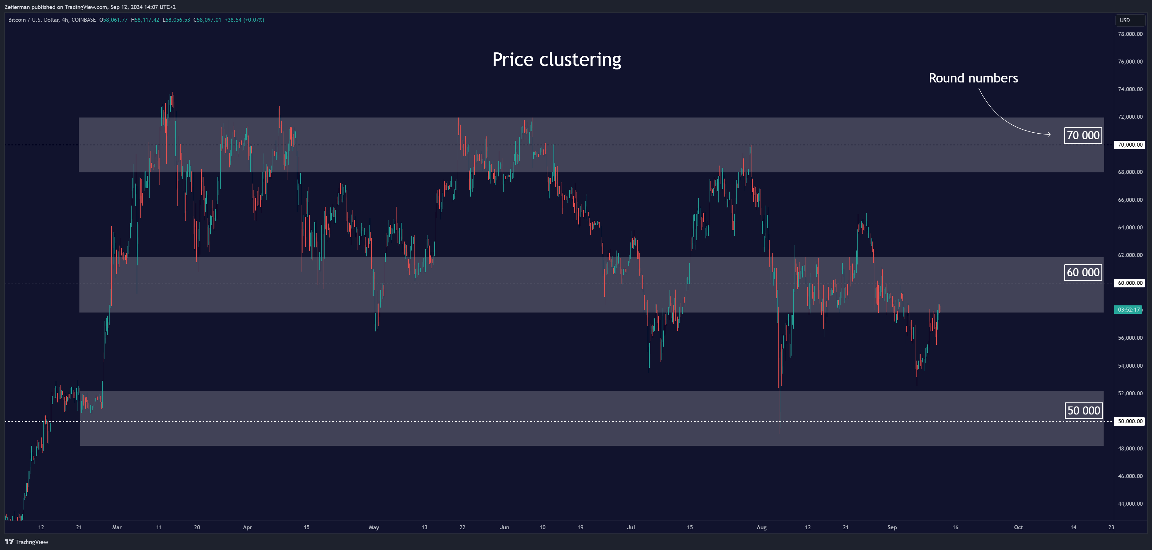 COINBASE:BTCUSD Chart Image by Zeiierman