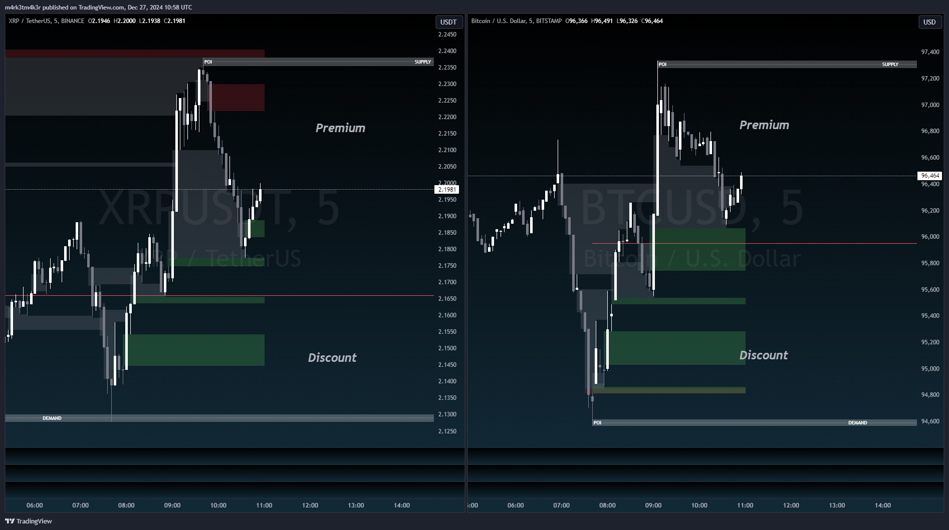 BITSTAMP:BTCUSD Chart Image by m4rk3tm4k3r