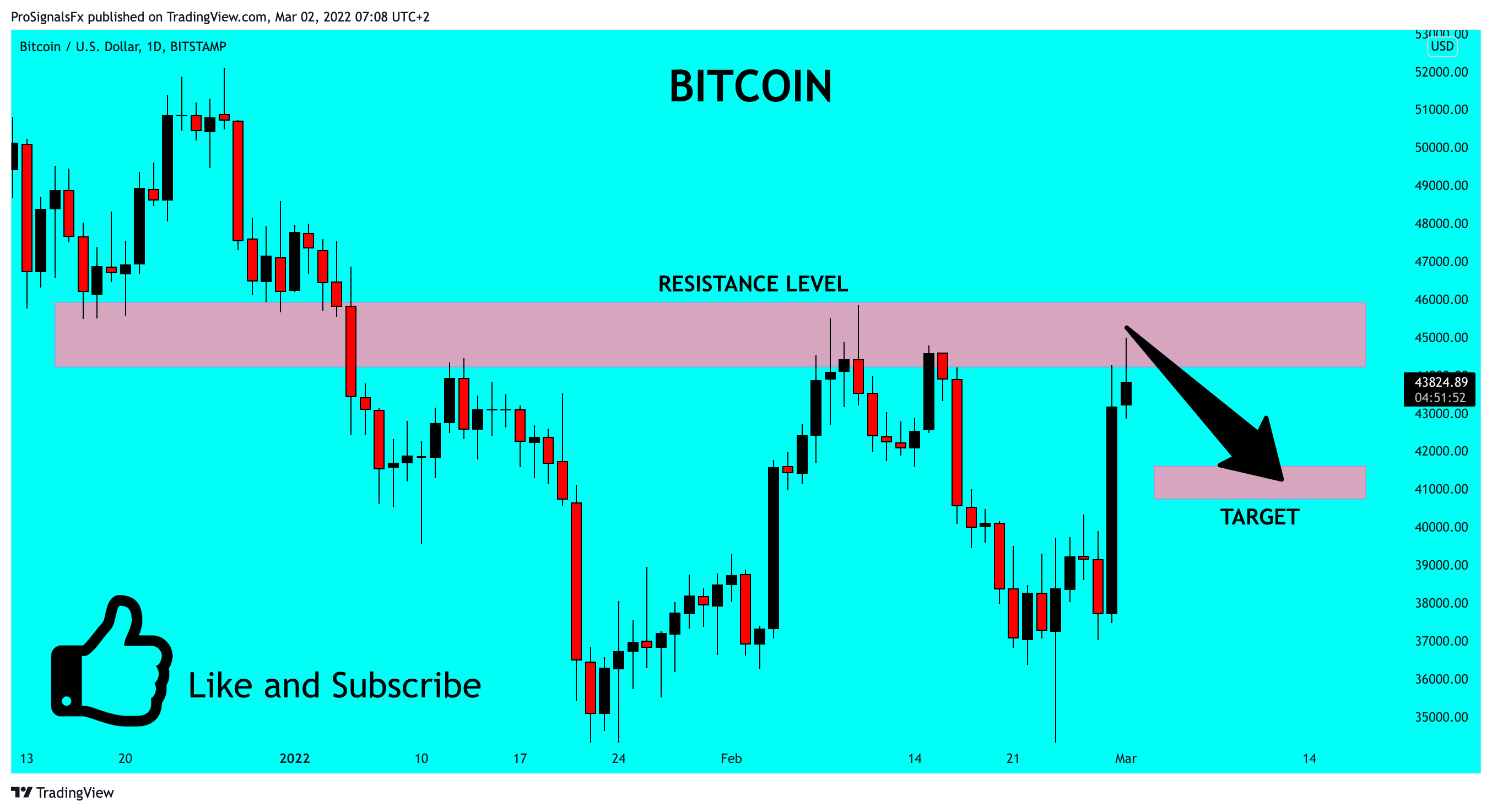 BITSTAMP:BTCUSD Chart Image by ProSignalsFx