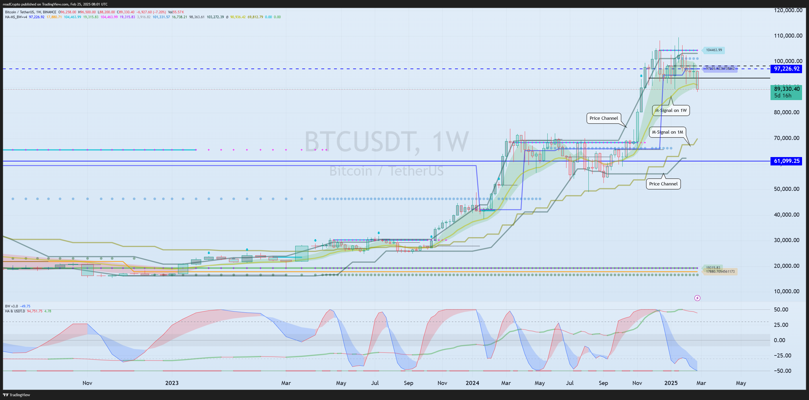BINANCE:BTCUSDT Chart Image by readCrypto