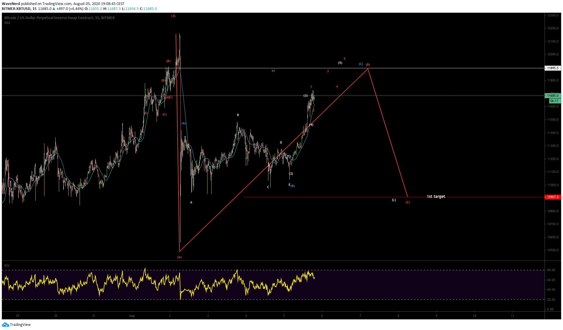 Chart Image