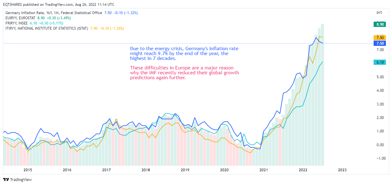 ECONOMICS:DEIRYY Chart Image by EQTSHARES
