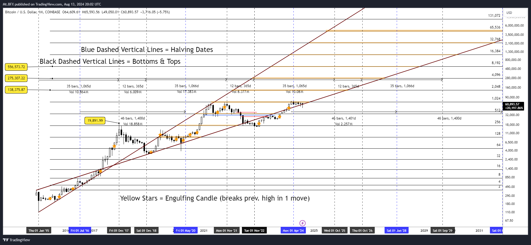 COINBASE:BTCUSD Chart Image by Mt.BFX