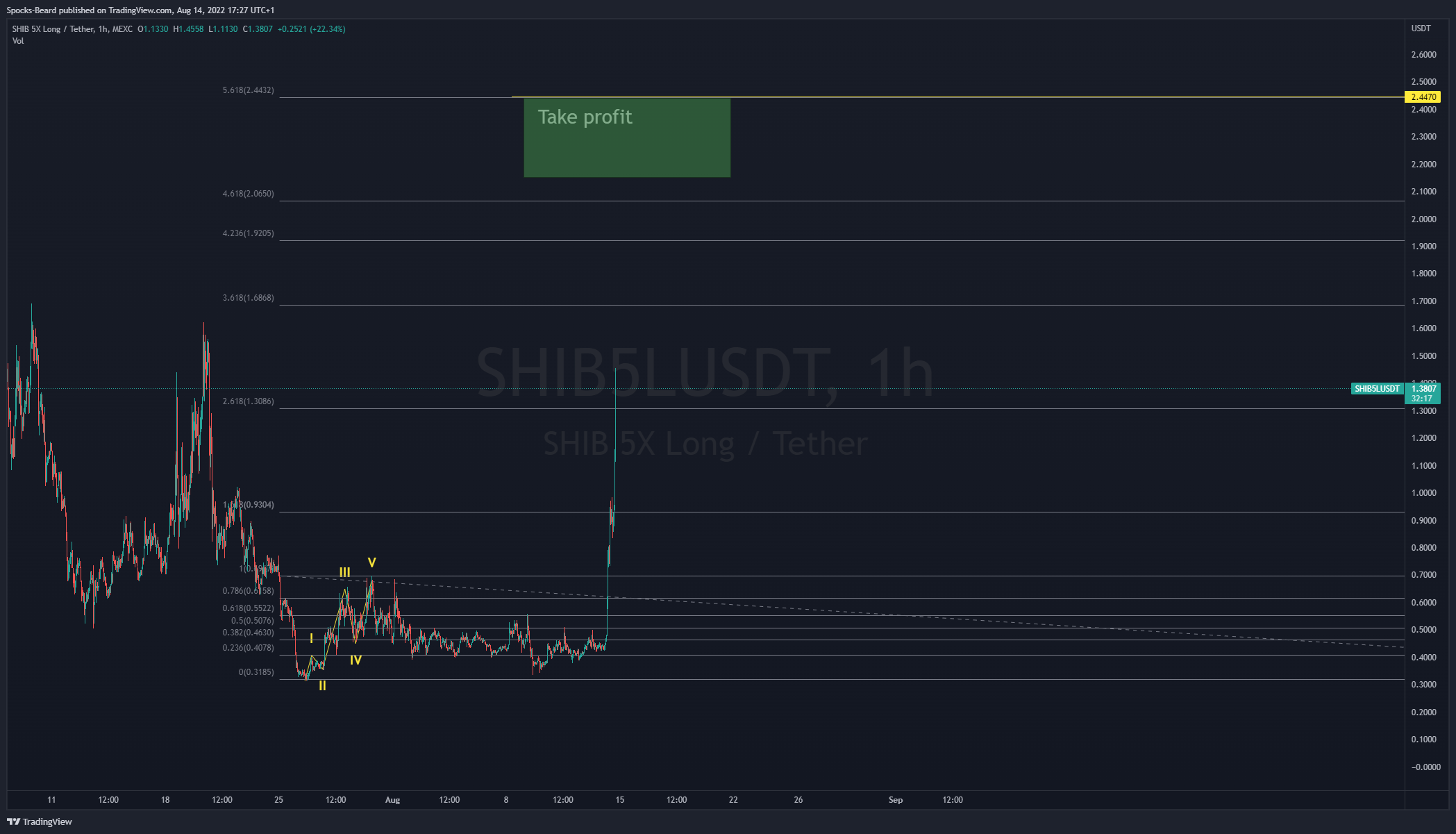 MEXC:SHIB5LUSDT Chart Image by Spocks-Beard