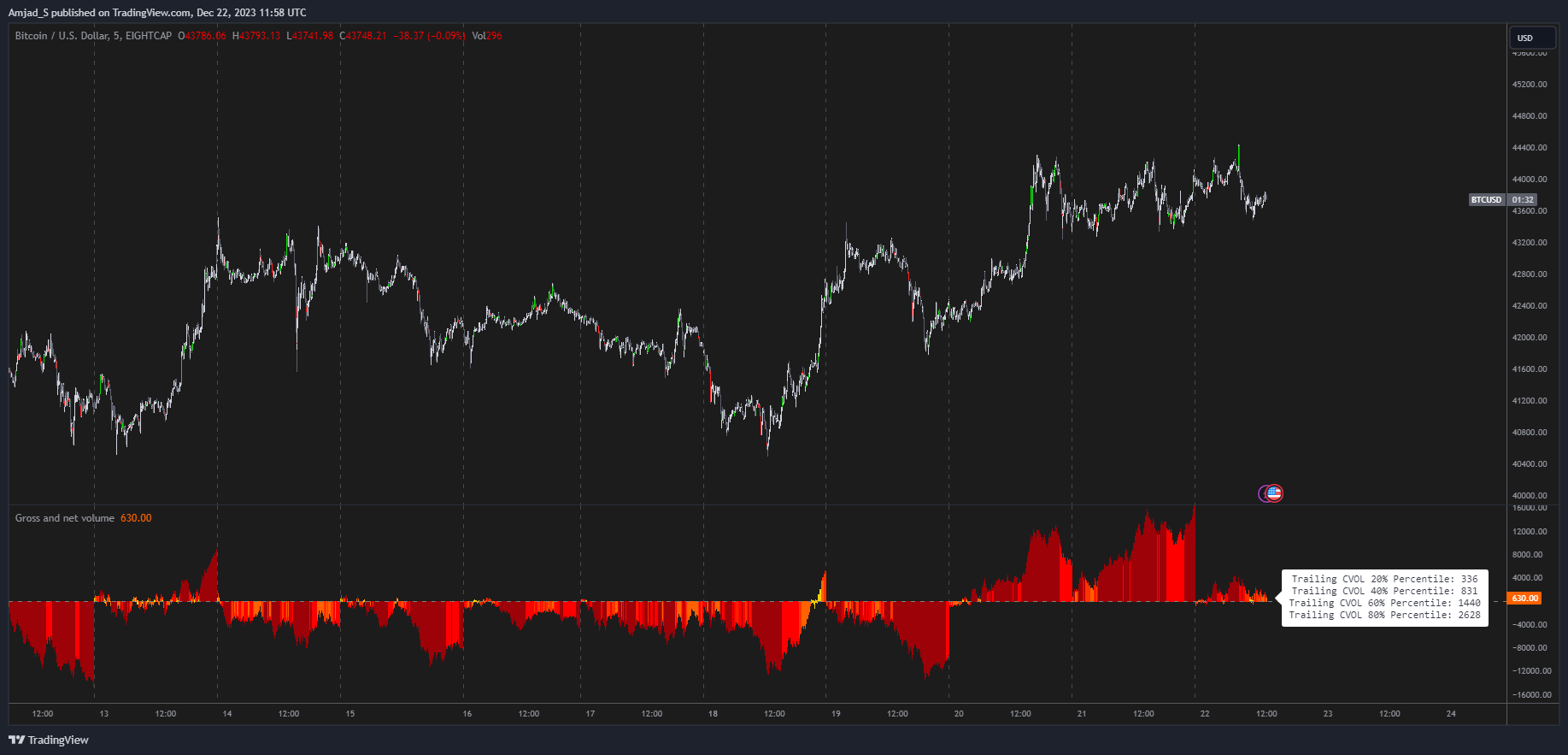 EIGHTCAP:BTCUSD Chart Image by Amjad_S
