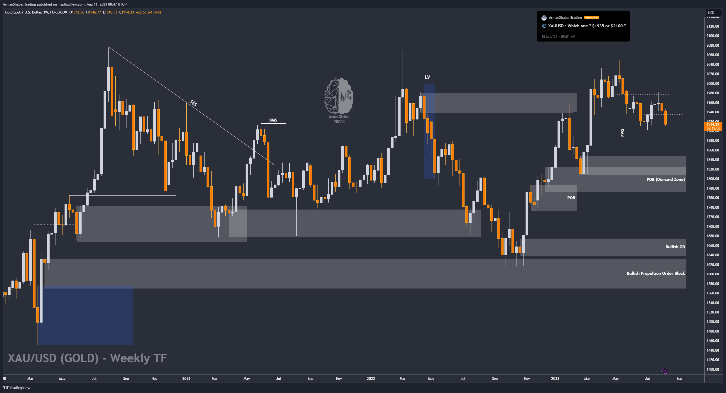 FOREXCOM:XAUUSD Chart Image by ArmanShabanTrading